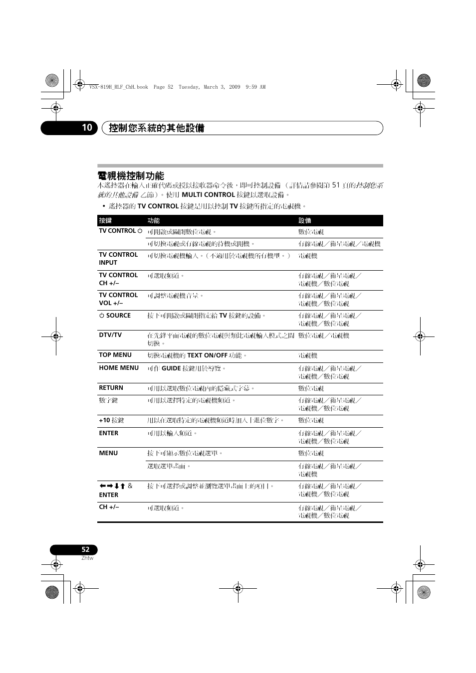 電視機控制功能, 控制您系統的其他設備 10 | Pioneer VSX-819H-S User Manual | Page 122 / 211