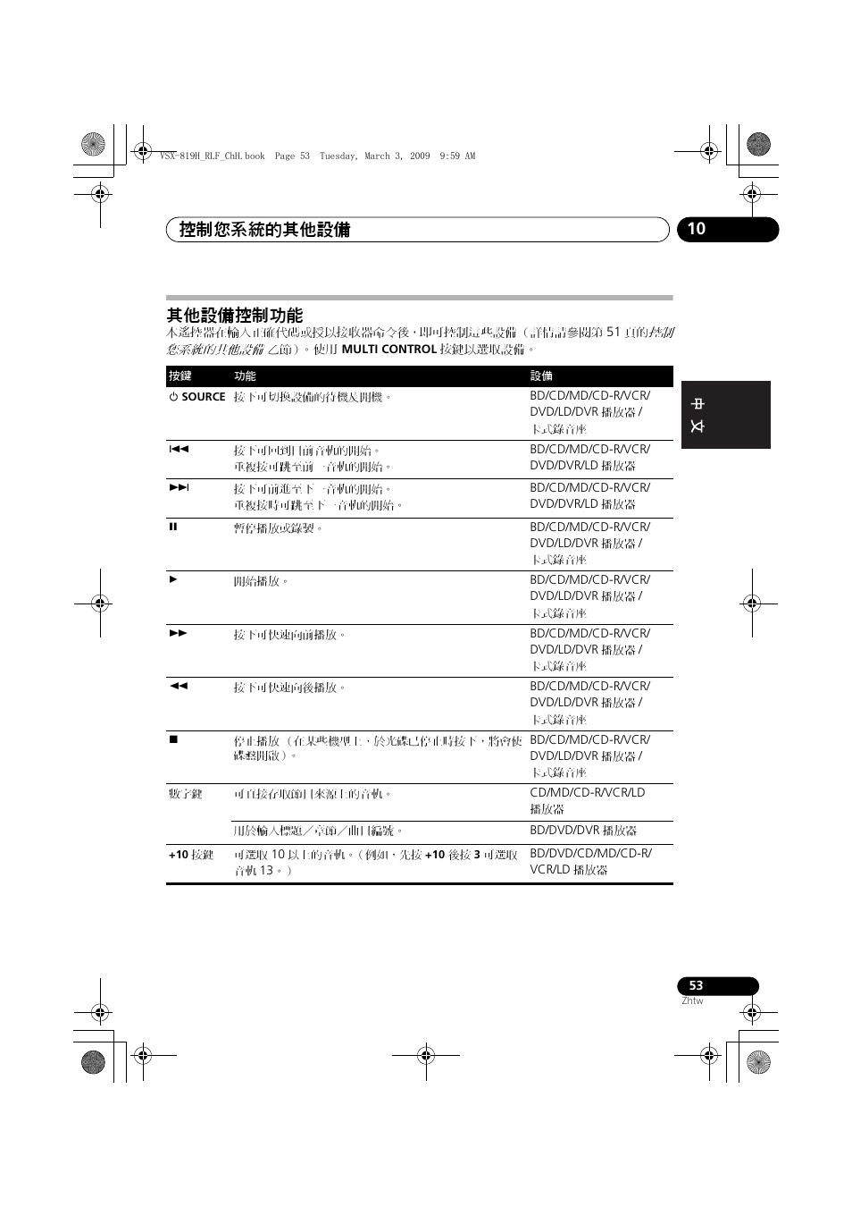 其他設備控制功能, 控制您系統的其他設備 10 | Pioneer VSX-819H-S User Manual | Page 123 / 211