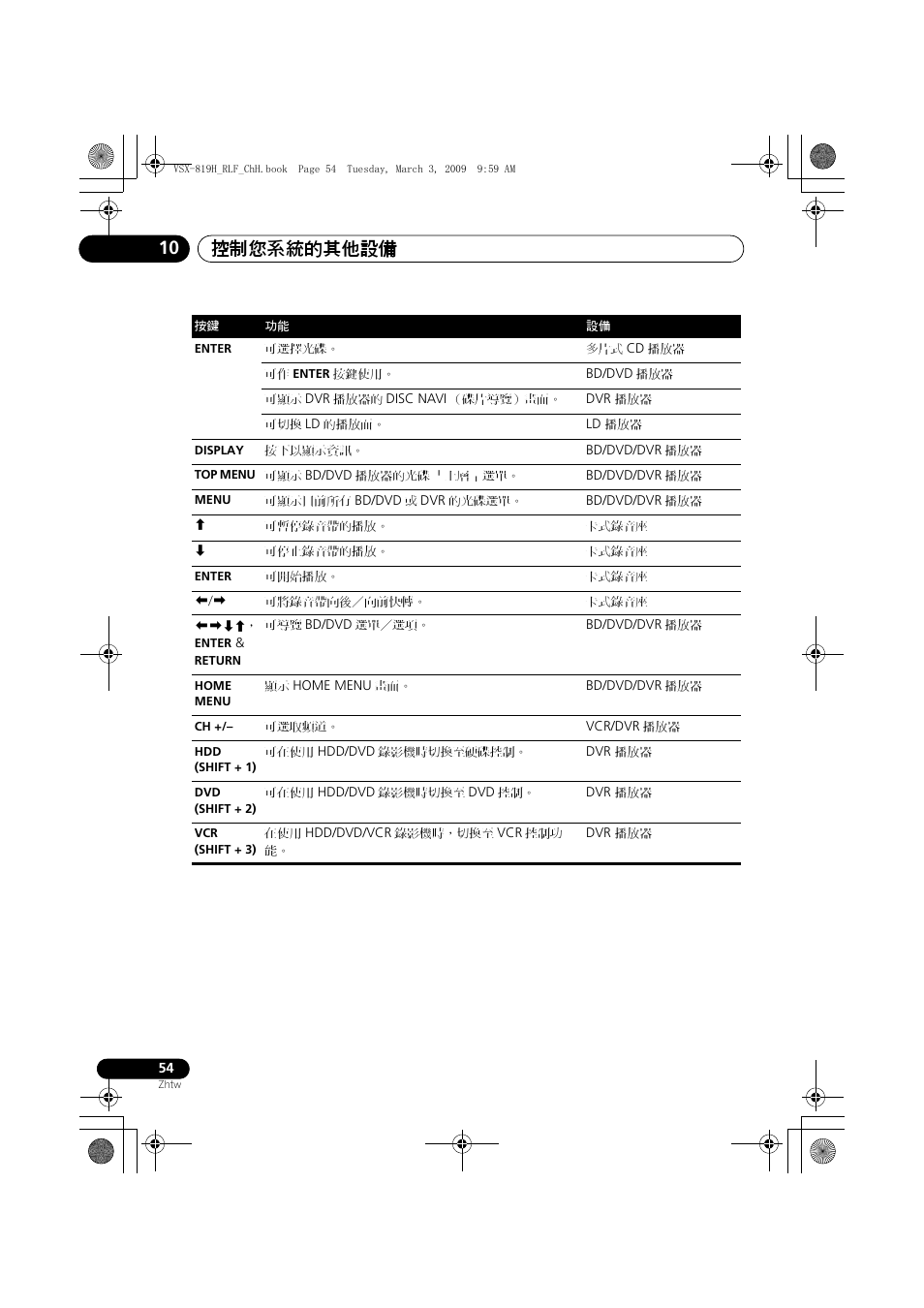 控制您系統的其他設備 10 | Pioneer VSX-819H-S User Manual | Page 124 / 211