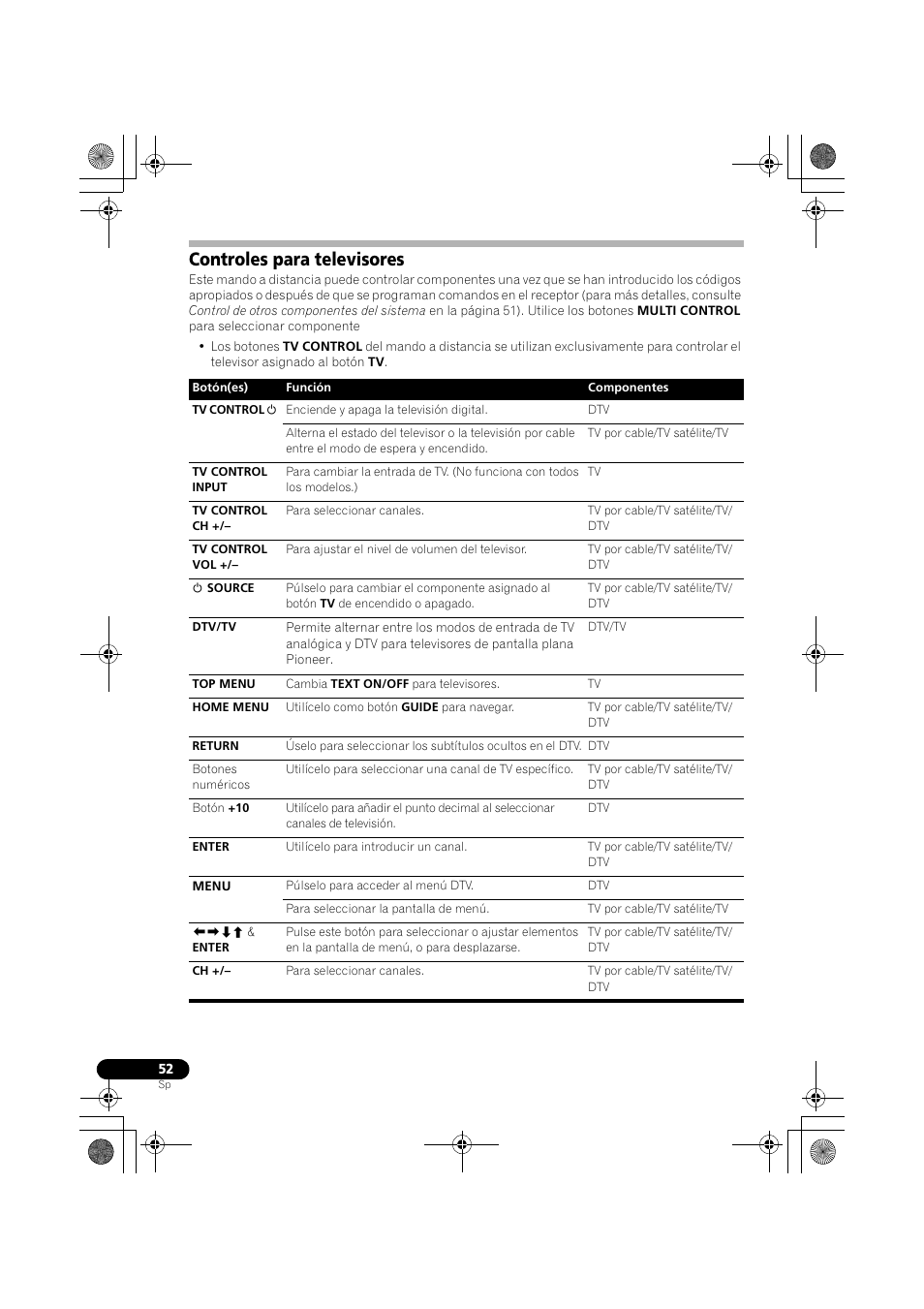 Controles para televisores | Pioneer VSX-819H-S User Manual | Page 192 / 211