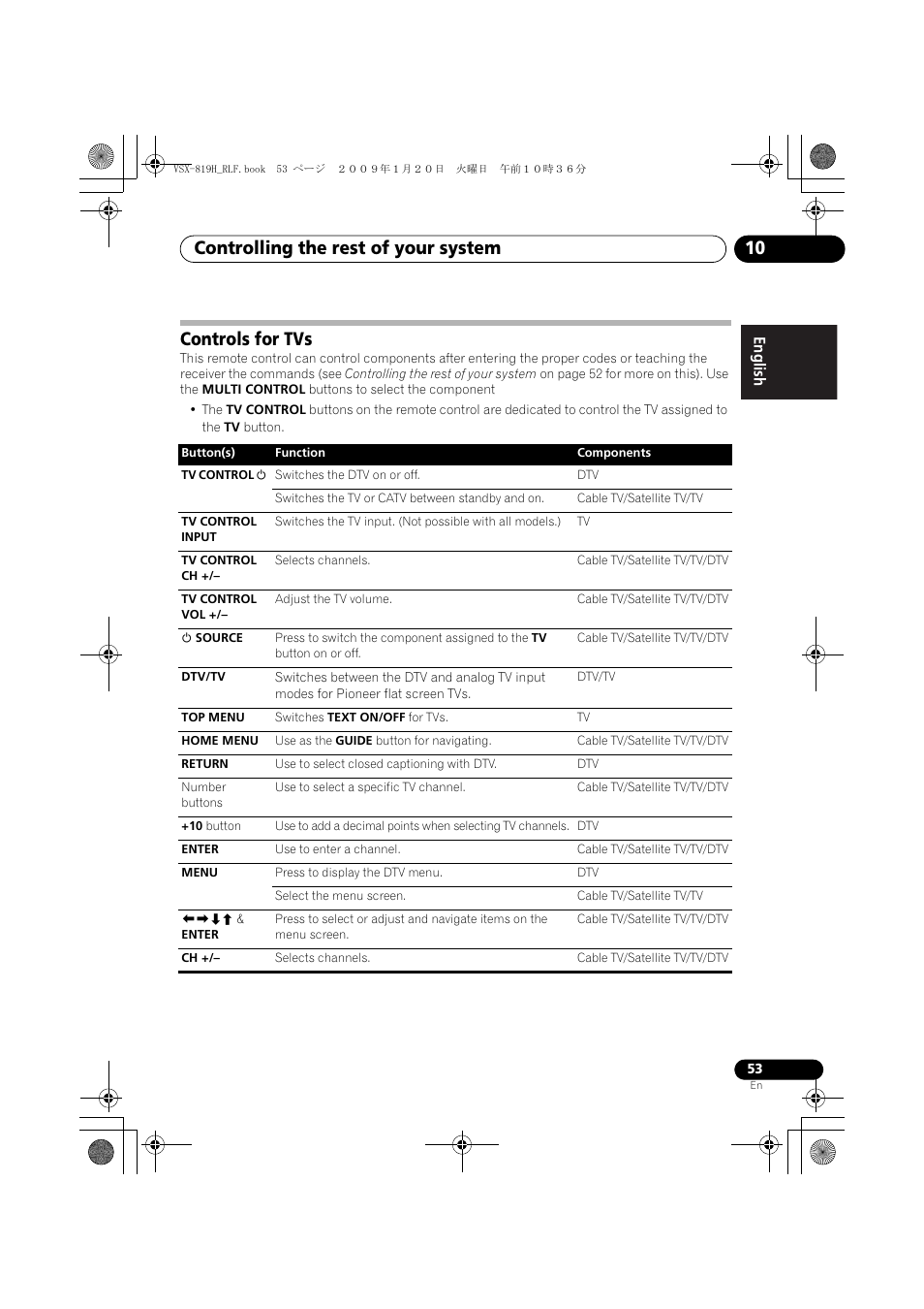 Controls for tvs, Controlling the rest of your system 10 | Pioneer VSX-819H-S User Manual | Page 53 / 211