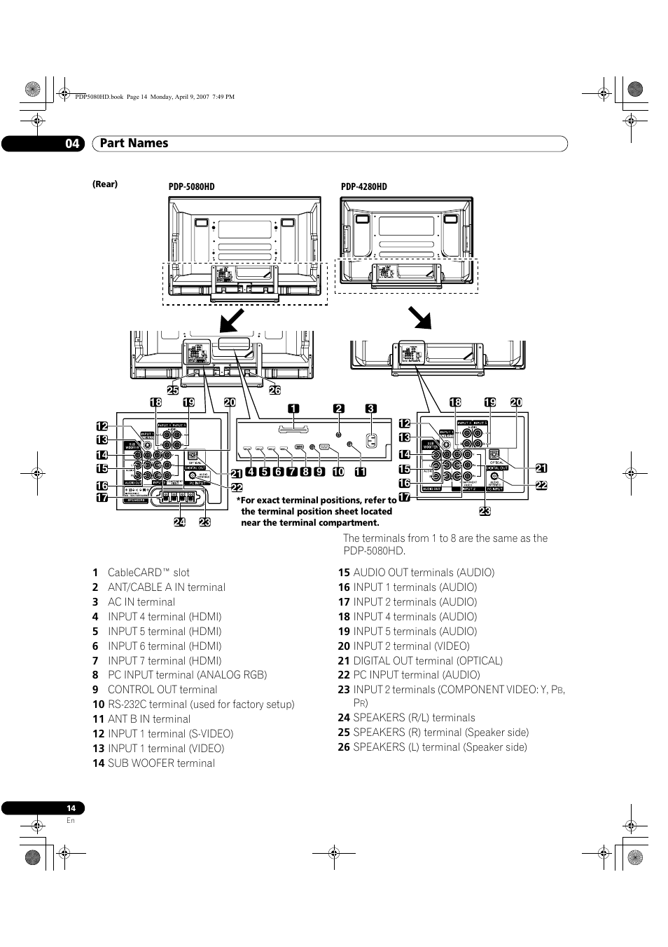 Part names 04 | Pioneer PDP-5080HD User Manual | Page 14 / 285