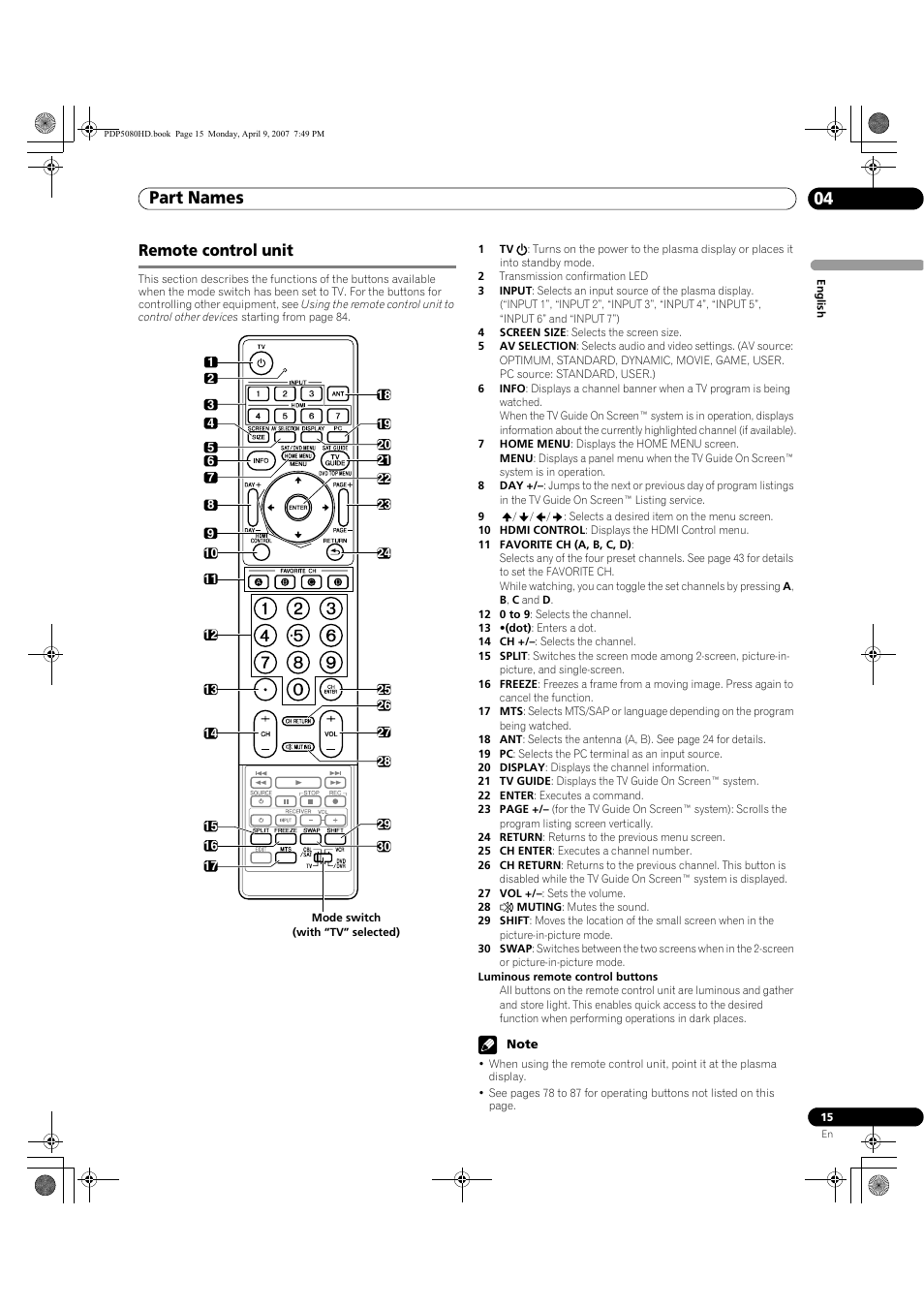 Remote control unit, Part names 04 | Pioneer PDP-5080HD User Manual | Page 15 / 285