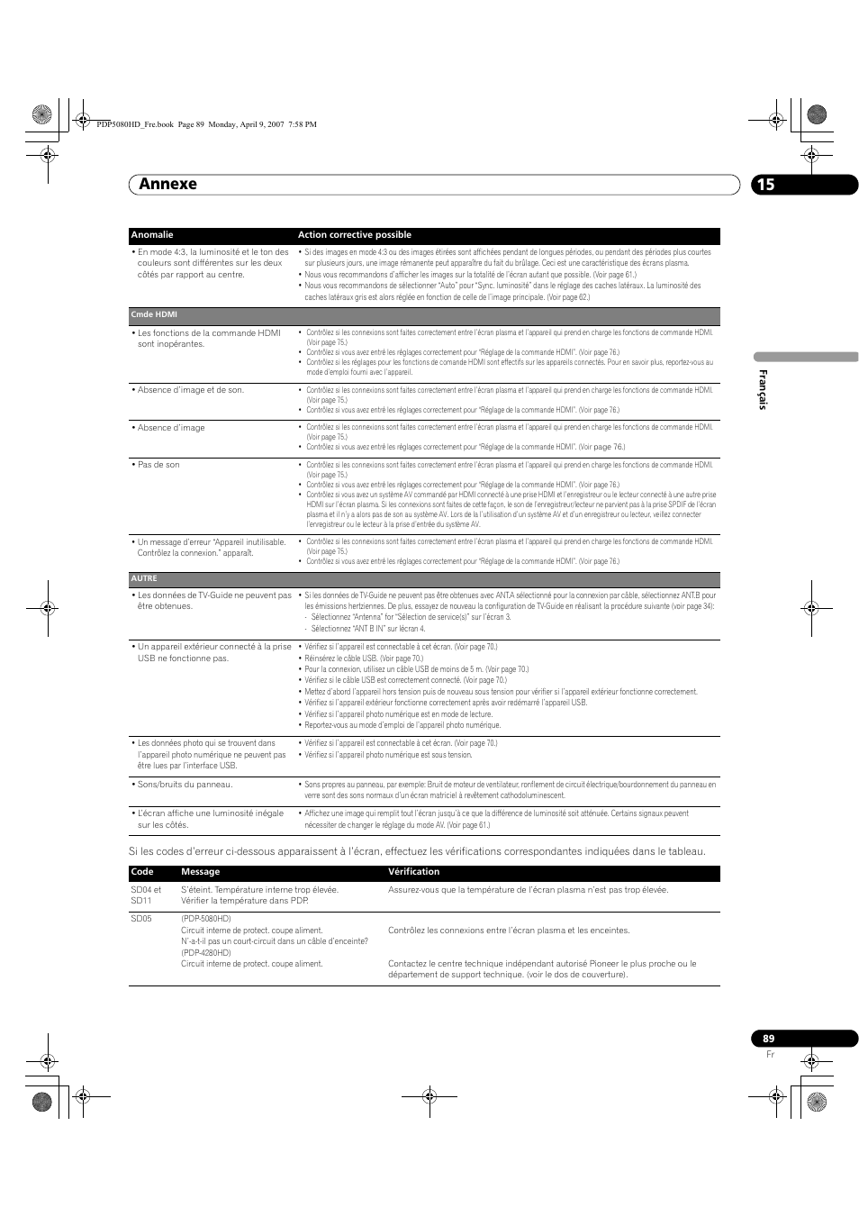 Annexe 15 | Pioneer PDP-5080HD User Manual | Page 189 / 285
