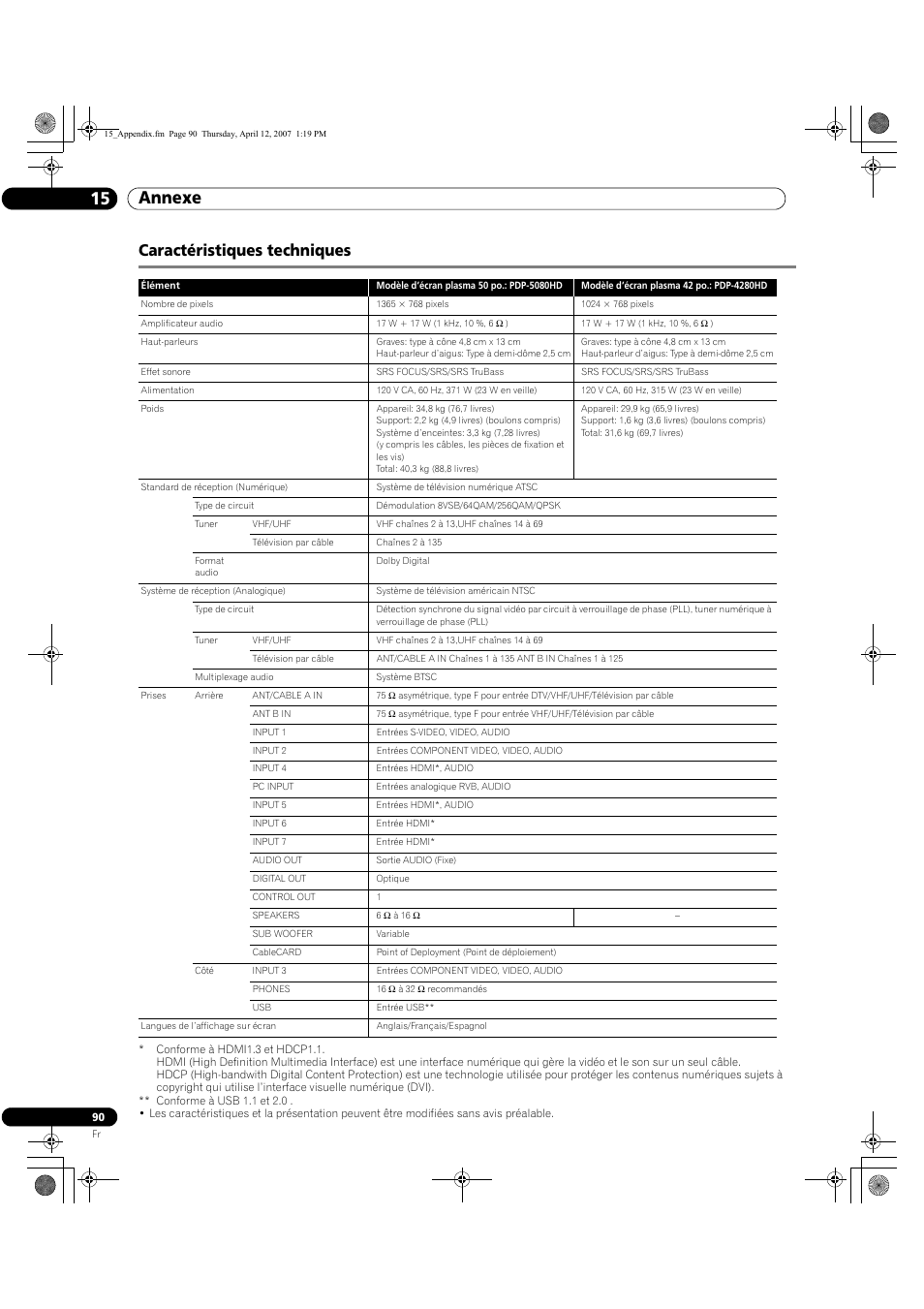 Caractéristiques techniques, Annexe 15 | Pioneer PDP-5080HD User Manual | Page 190 / 285