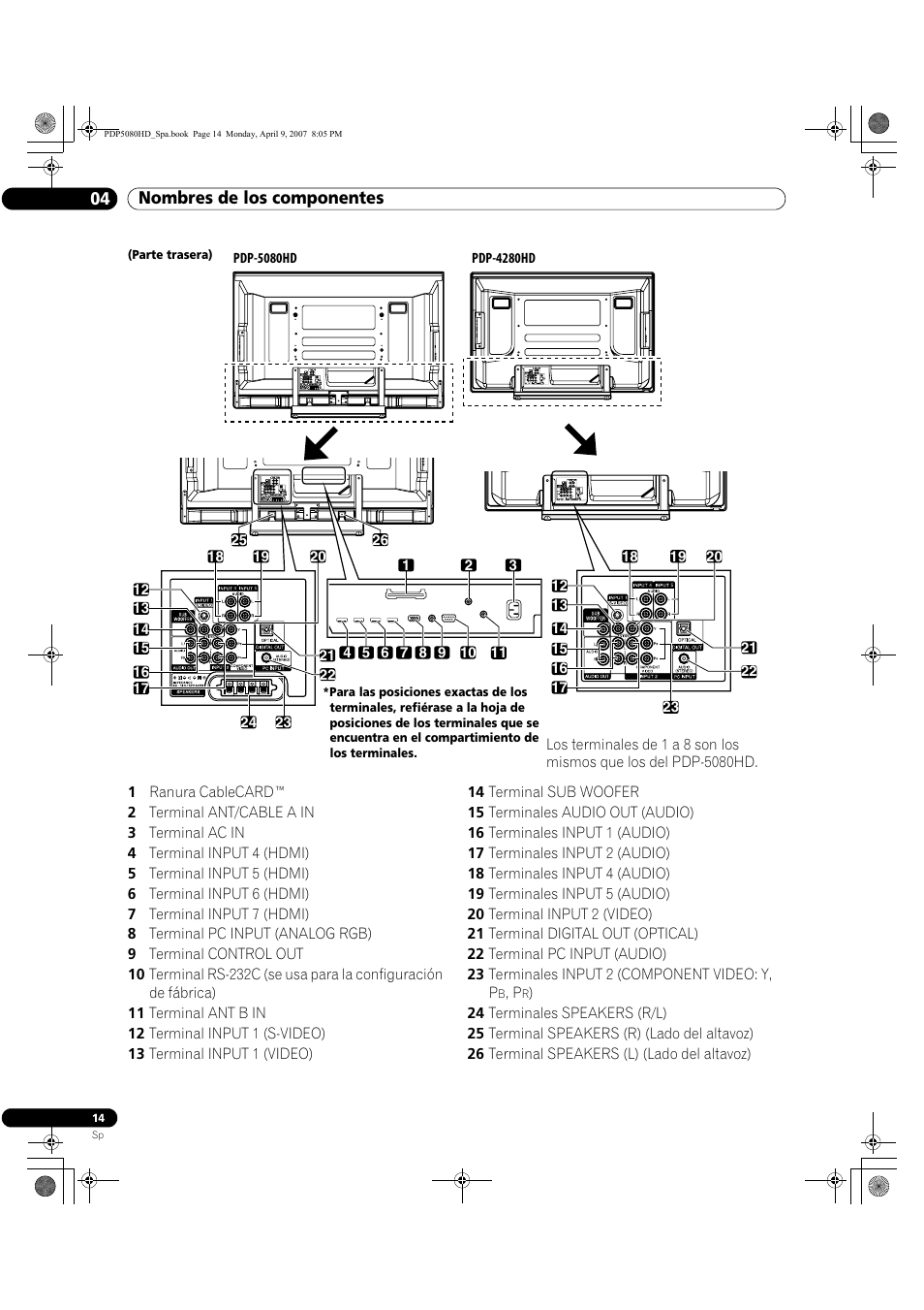 Nombres de los componentes 04 | Pioneer PDP-5080HD User Manual | Page 206 / 285