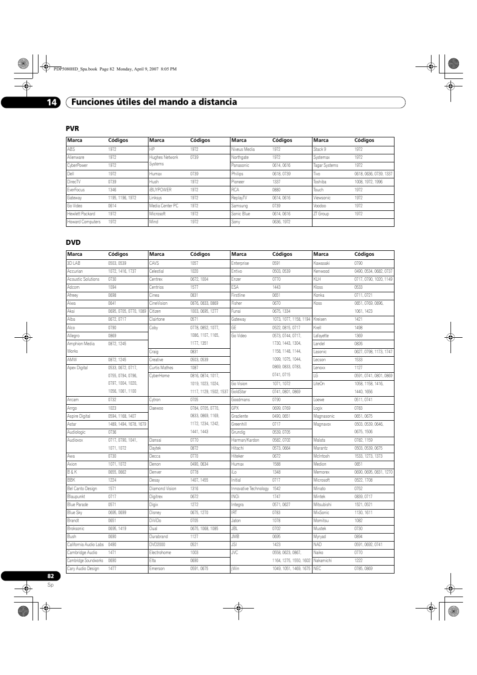 Funciones útiles del mando a distancia 14, Pvr dvd | Pioneer PDP-5080HD User Manual | Page 274 / 285