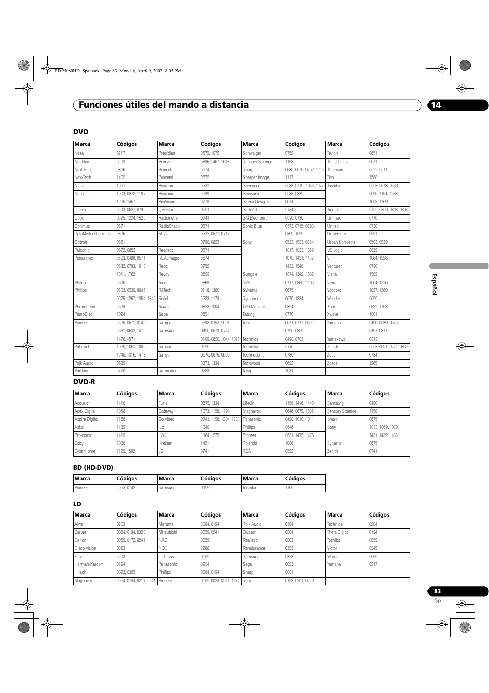 Funciones útiles del mando a distancia 14, Dvd dvd-r, Bd (hd-dvd) ld | Pioneer PDP-5080HD User Manual | Page 275 / 285