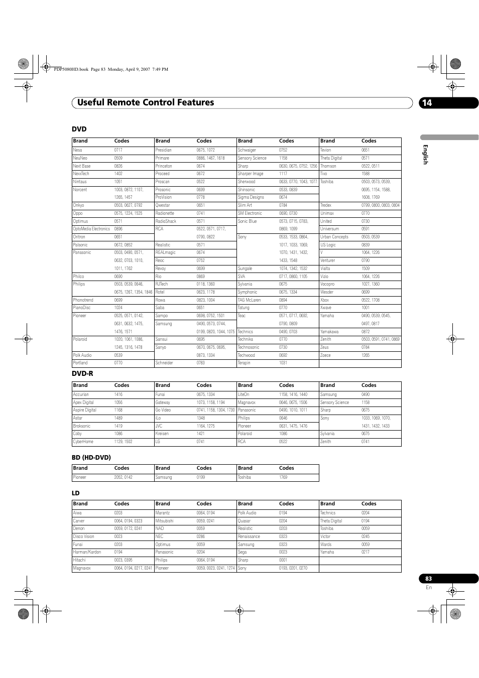 Useful remote control features 14, Dvd dvd-r, Bd (hd-dvd) ld | Pioneer PDP-5080HD User Manual | Page 83 / 285