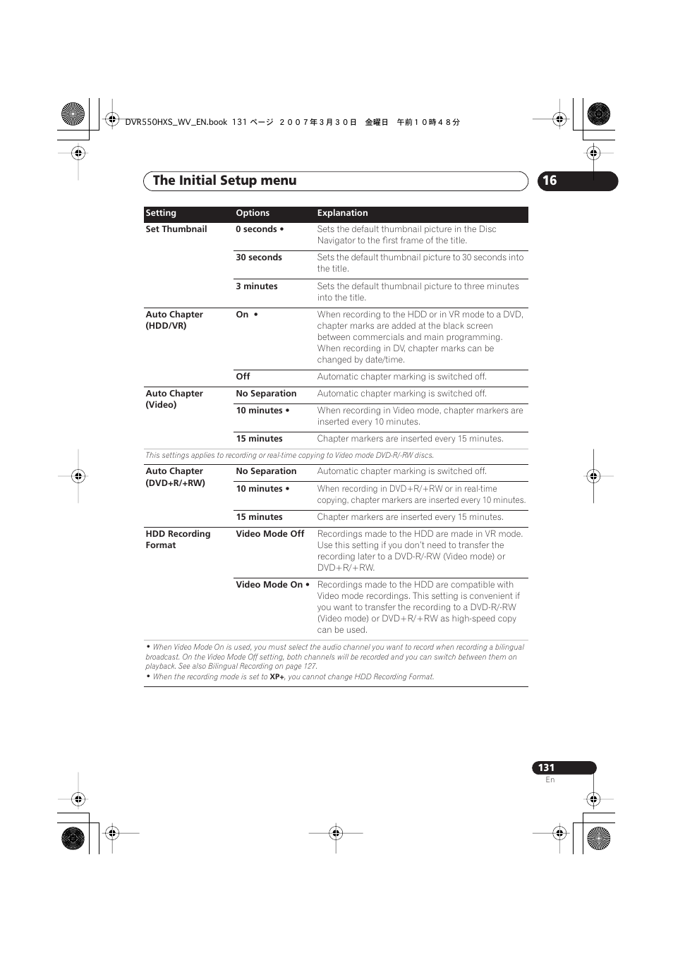The initial setup menu | Pioneer DVR-550HX-S User Manual | Page 131 / 155