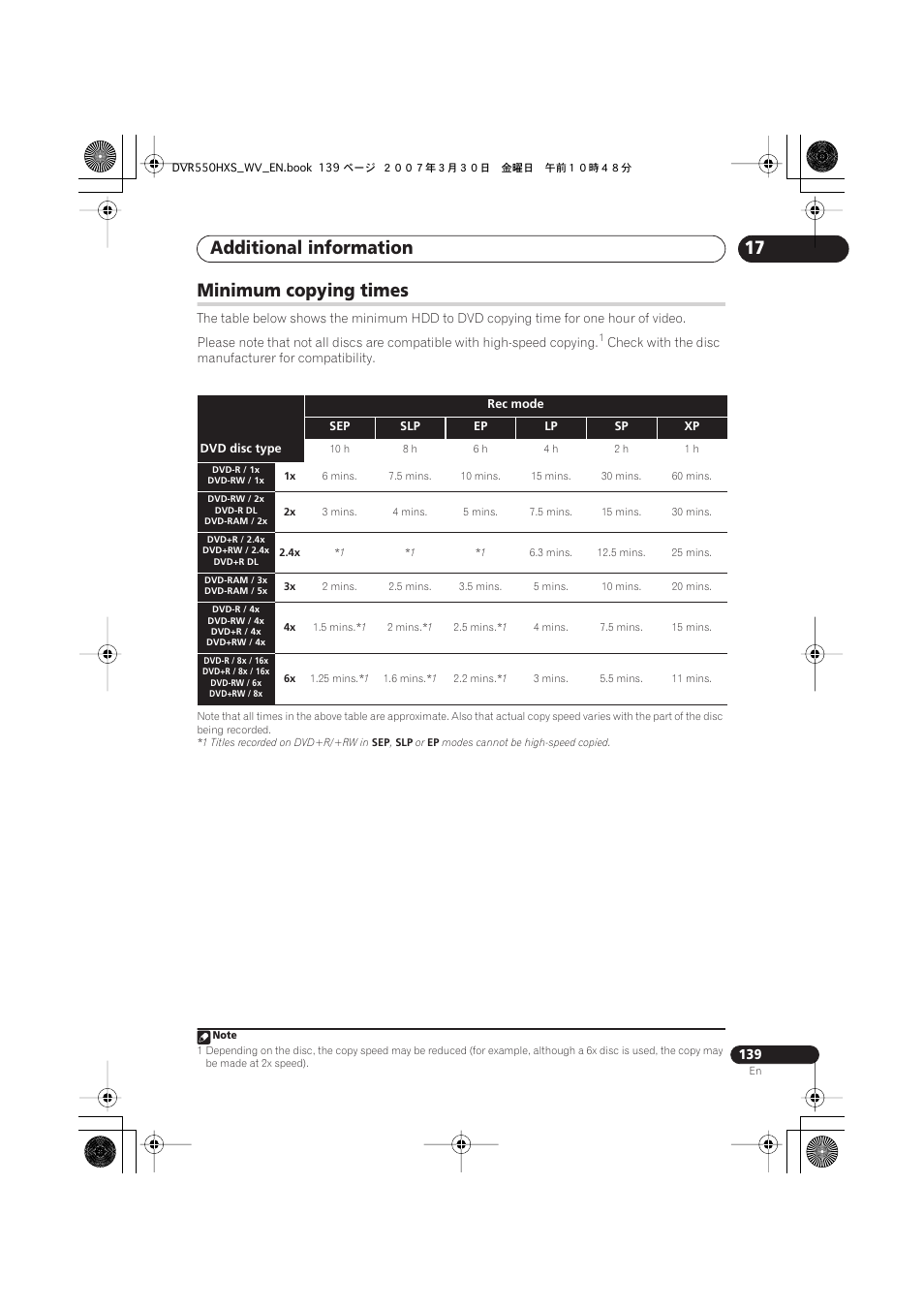 Minimum copying times, Additional information | Pioneer DVR-550HX-S User Manual | Page 139 / 155