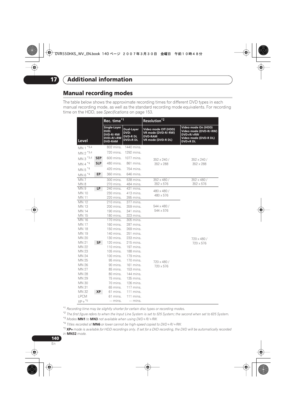 Manual recording modes, Additional information 17 | Pioneer DVR-550HX-S User Manual | Page 140 / 155