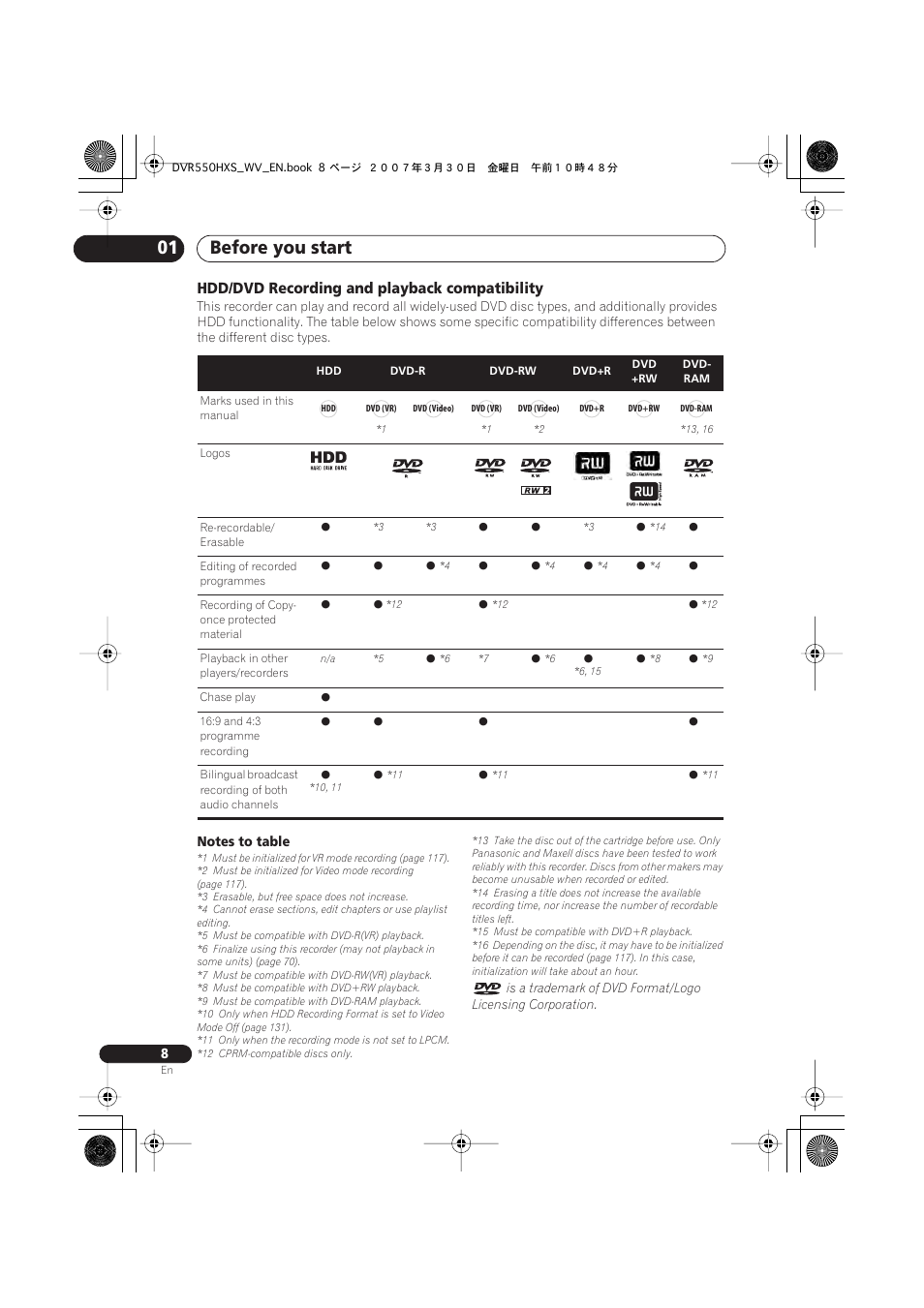 Before you start 01, Hdd/dvd recording and playback compatibility | Pioneer DVR-550HX-S User Manual | Page 8 / 155