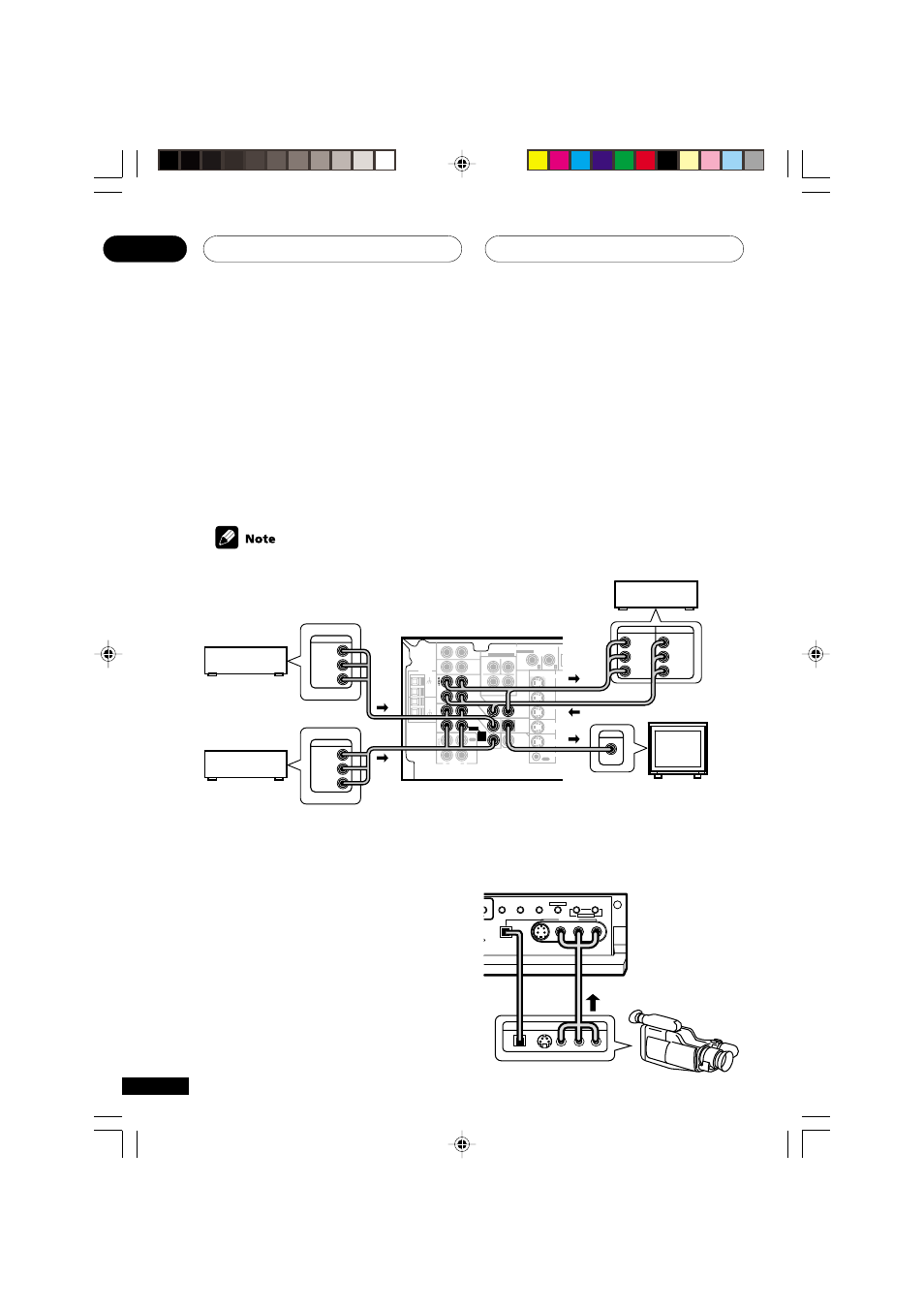 Connecting up 03, Connecting video components, Connecting to the front panel video terminal | The arrows indicate the direction of the signal, Video camera (etc.) | Pioneer VSX-D811S User Manual | Page 18 / 76