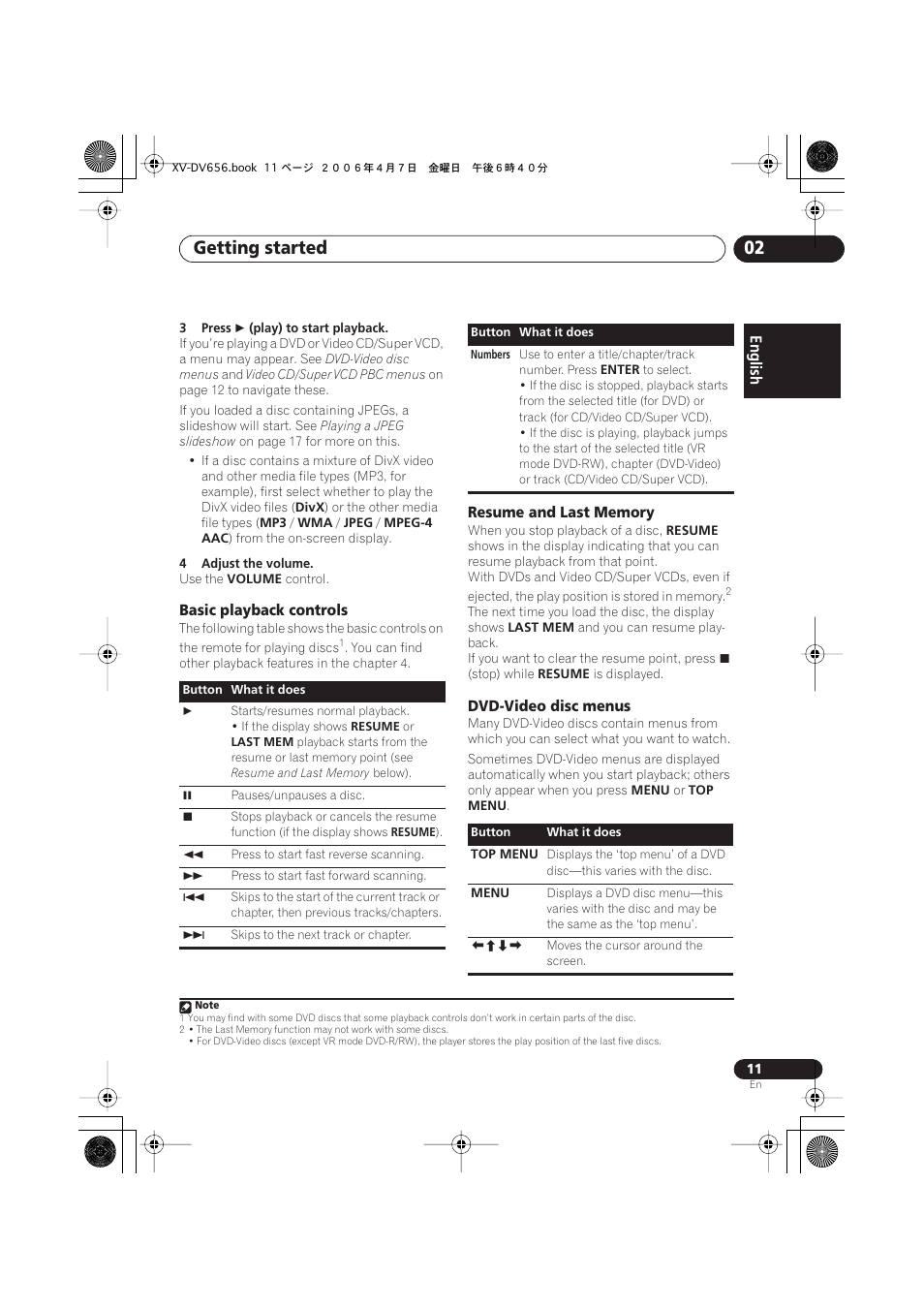 Basic playback controls, Resume and last memory, Dvd-video disc menus | Getting started 02 | Pioneer HTZ656DVD User Manual | Page 11 / 98