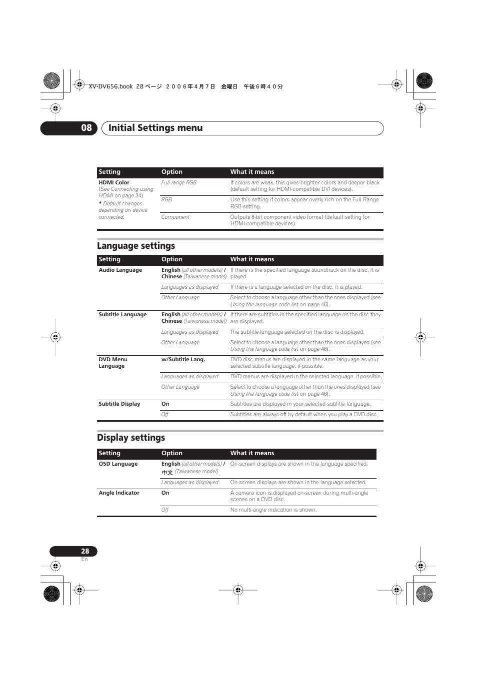 Language settings, Display settings, Initial settings menu 08 | Pioneer HTZ656DVD User Manual | Page 28 / 98