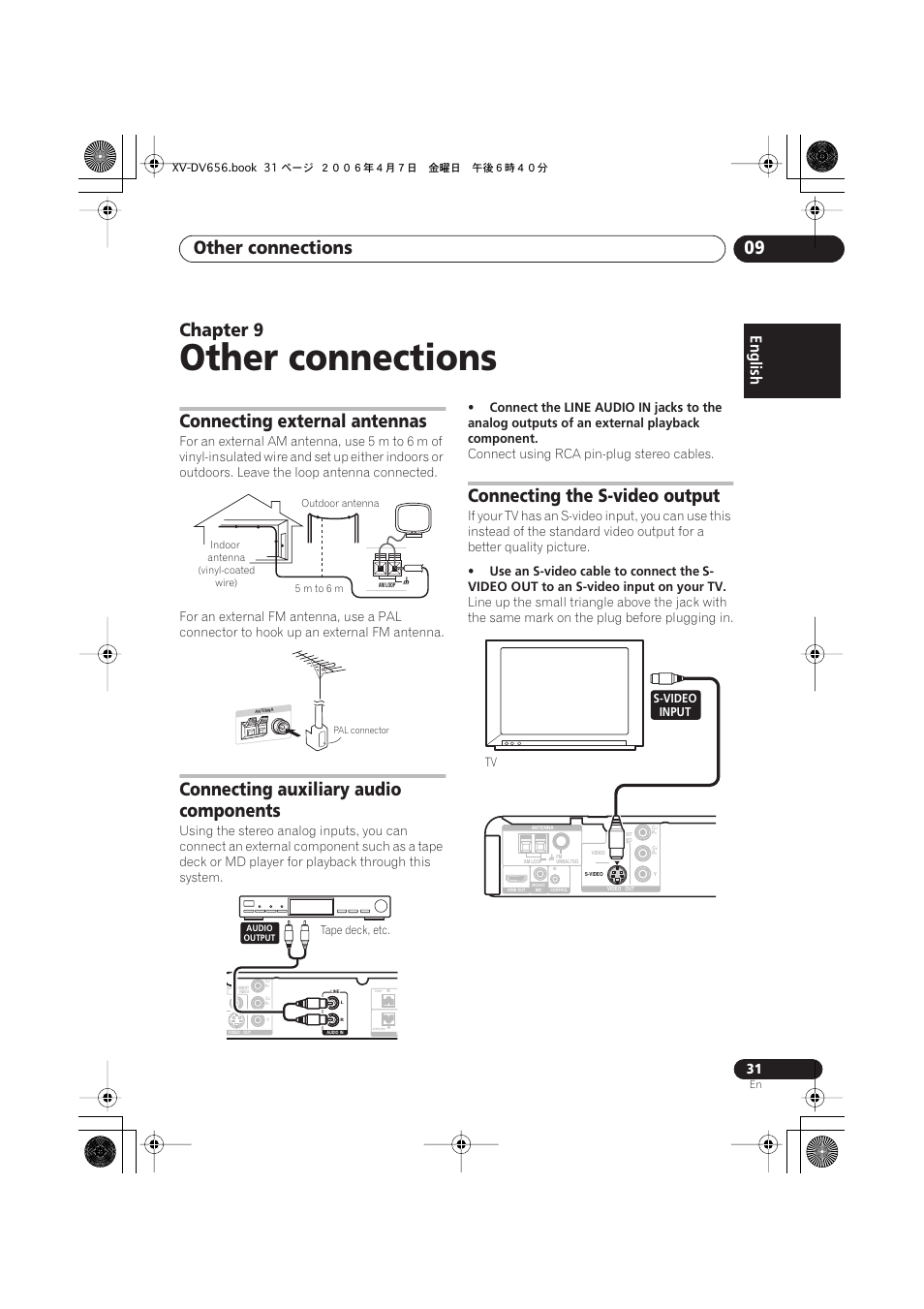 09 other connections, Connecting external antennas, Connecting auxiliary audio components | Connecting the s-video output, Other connections, Other connections 09, Chapter 9 | Pioneer HTZ656DVD User Manual | Page 31 / 98