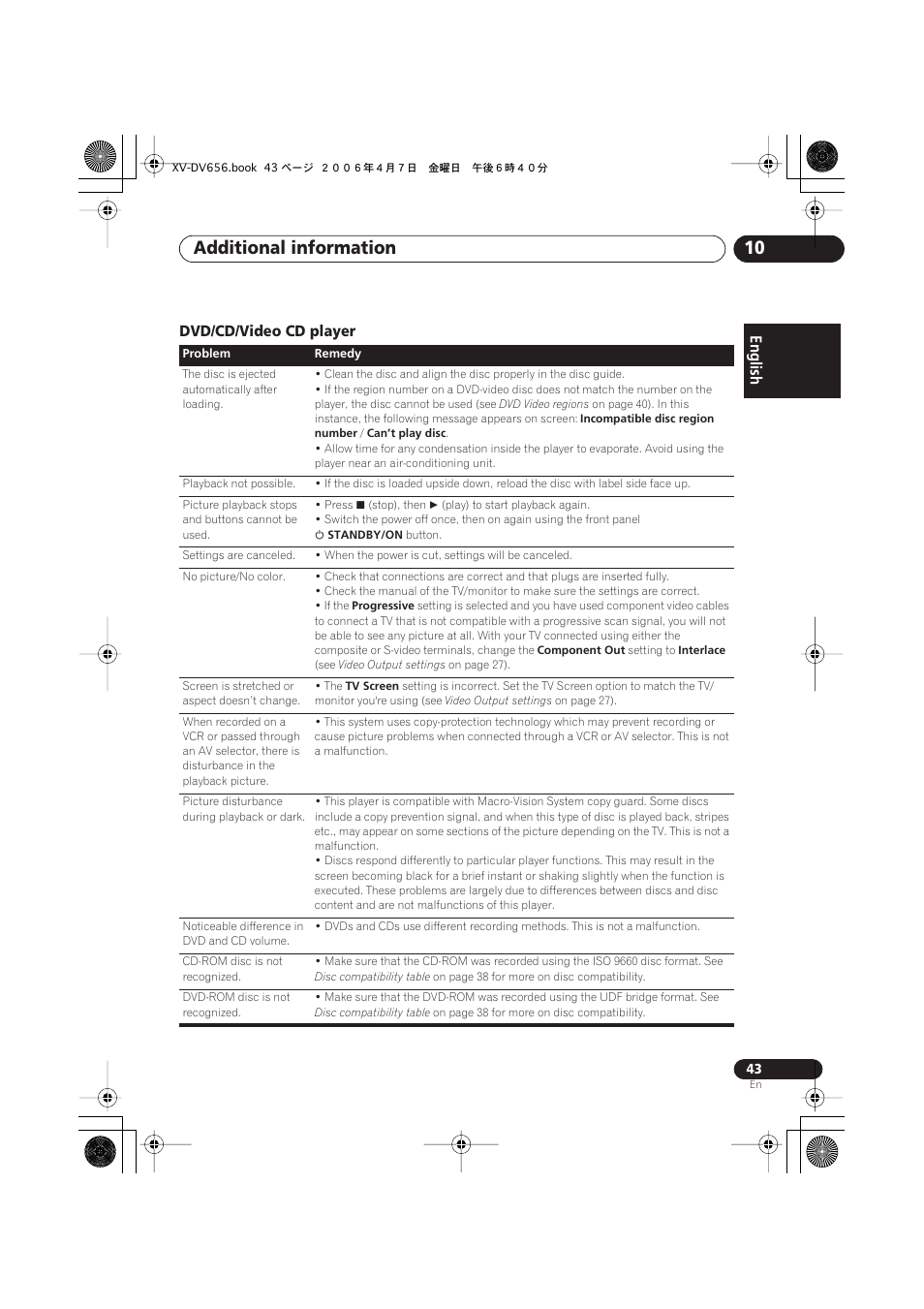 Dvd/cd/video cd player, Additional information 10 | Pioneer HTZ656DVD User Manual | Page 43 / 98