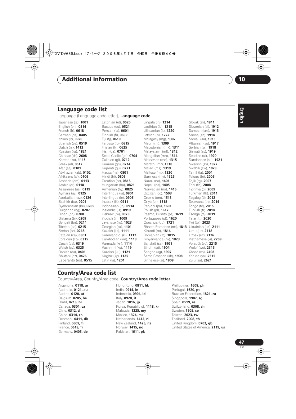 Language code list, Country/area code list, Additional information 10 | Pioneer HTZ656DVD User Manual | Page 47 / 98