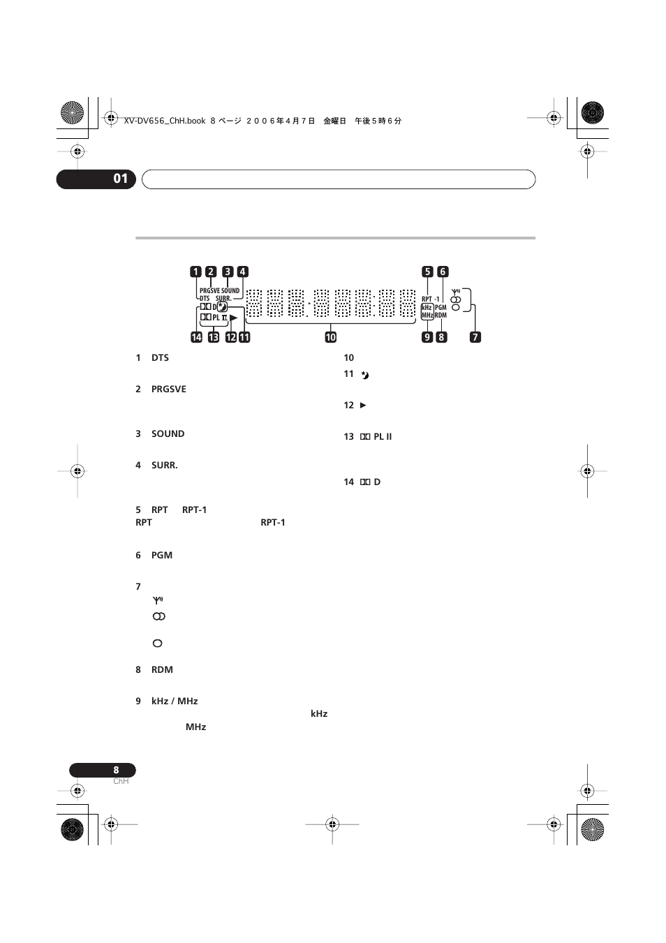 Pioneer HTZ656DVD User Manual | Page 56 / 98