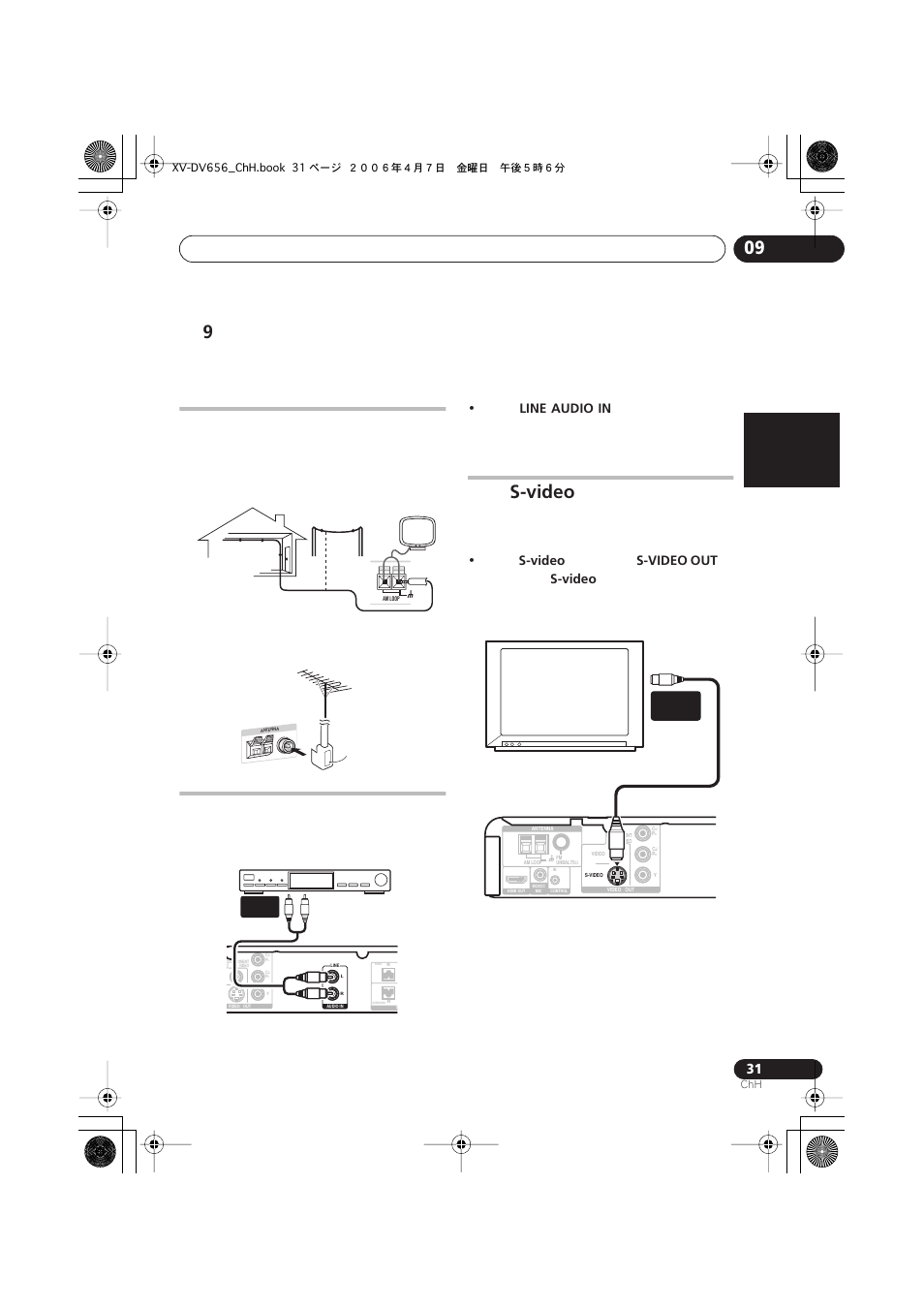 S-video, English français nederlands italiano español, Line audio in | S-video out | Pioneer HTZ656DVD User Manual | Page 79 / 98