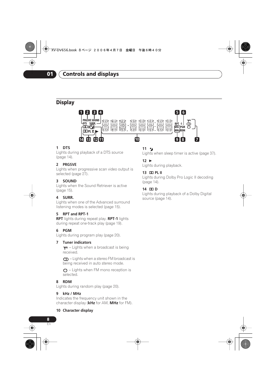 Display, Controls and displays 01 | Pioneer HTZ656DVD User Manual | Page 8 / 98