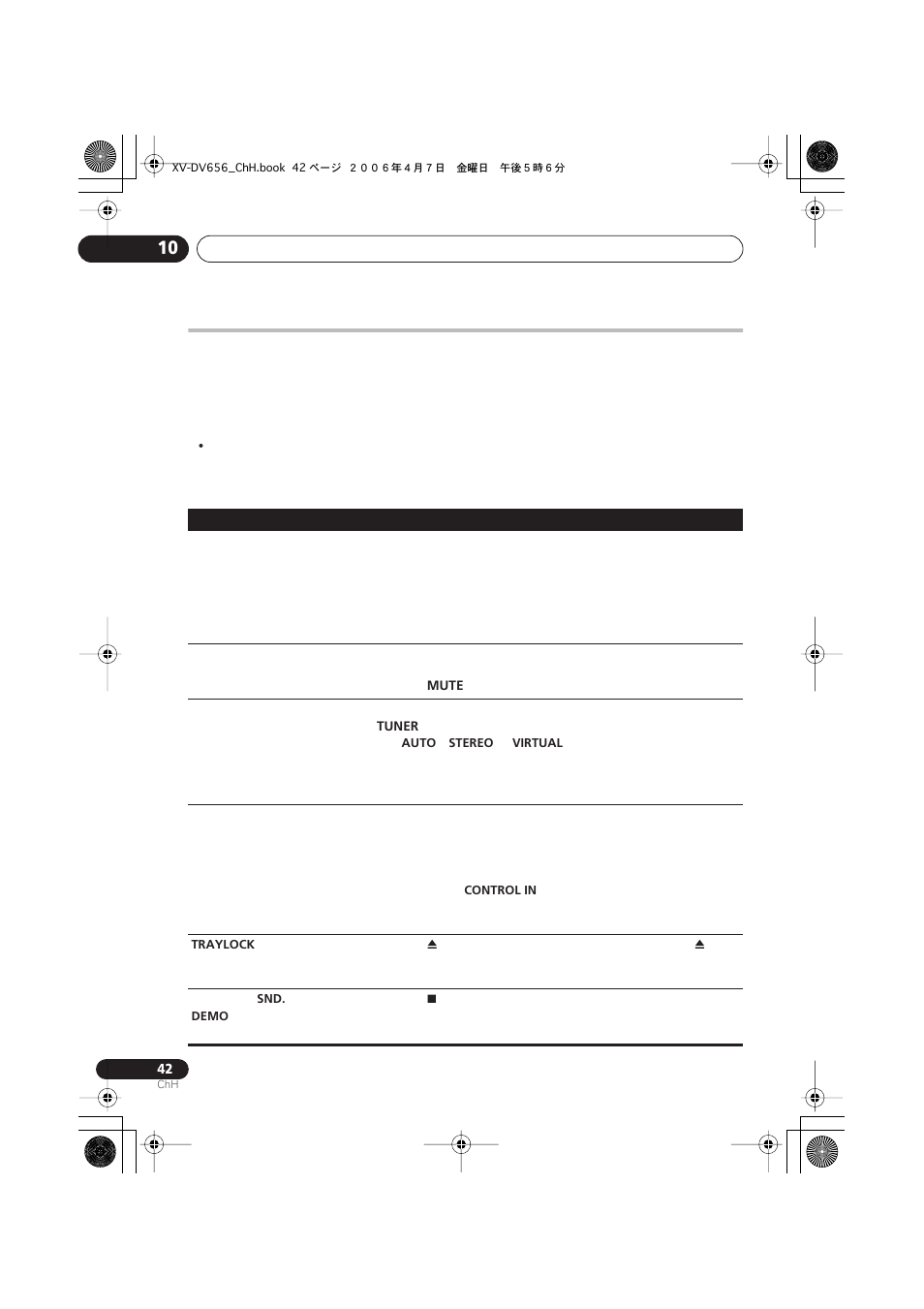 Pioneer HTZ656DVD User Manual | Page 90 / 98