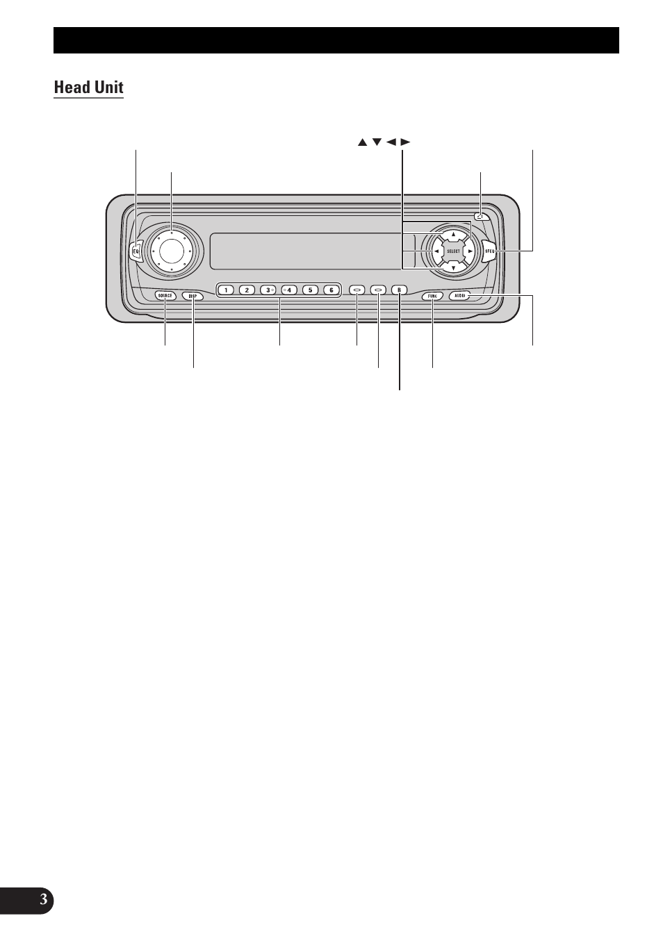 Key finder, Head unit, Before using this product | Pioneer DEH-3300R  EN User Manual | Page 4 / 116