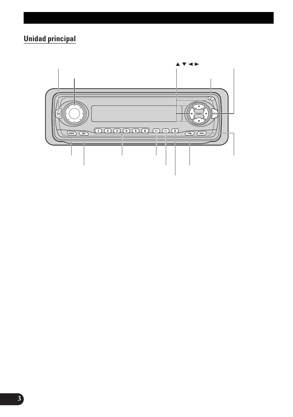 Guía de botones, Unidad principal, Antes de usar este producto | Pioneer DEH-3300R  EN User Manual | Page 42 / 116