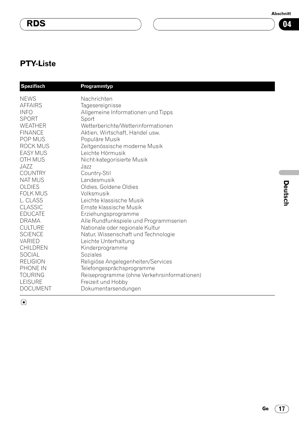 Pty-liste 17, Pty-liste | Pioneer DEH-P4400R  EN User Manual | Page 101 / 128