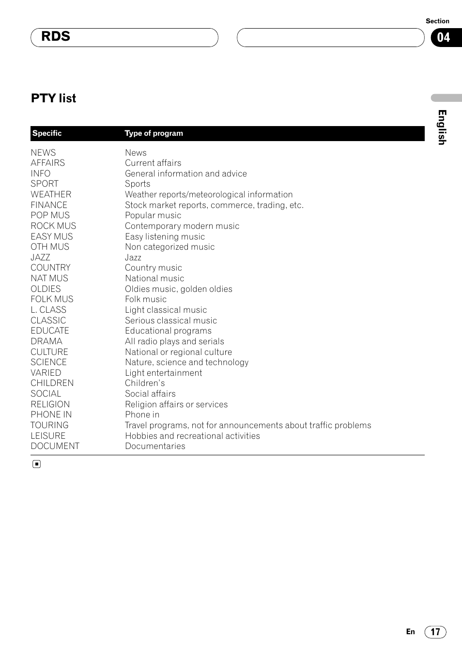 Pty list 17, Pty list | Pioneer DEH-P4400R  EN User Manual | Page 17 / 128