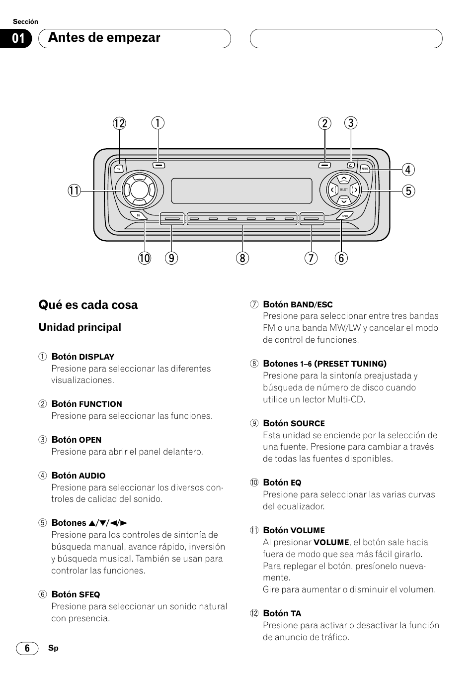 Qué es cada cosa 6, Unidad principal 6, Antes de empezar | Qué es cada cosa | Pioneer DEH-P4400R  EN User Manual | Page 48 / 128