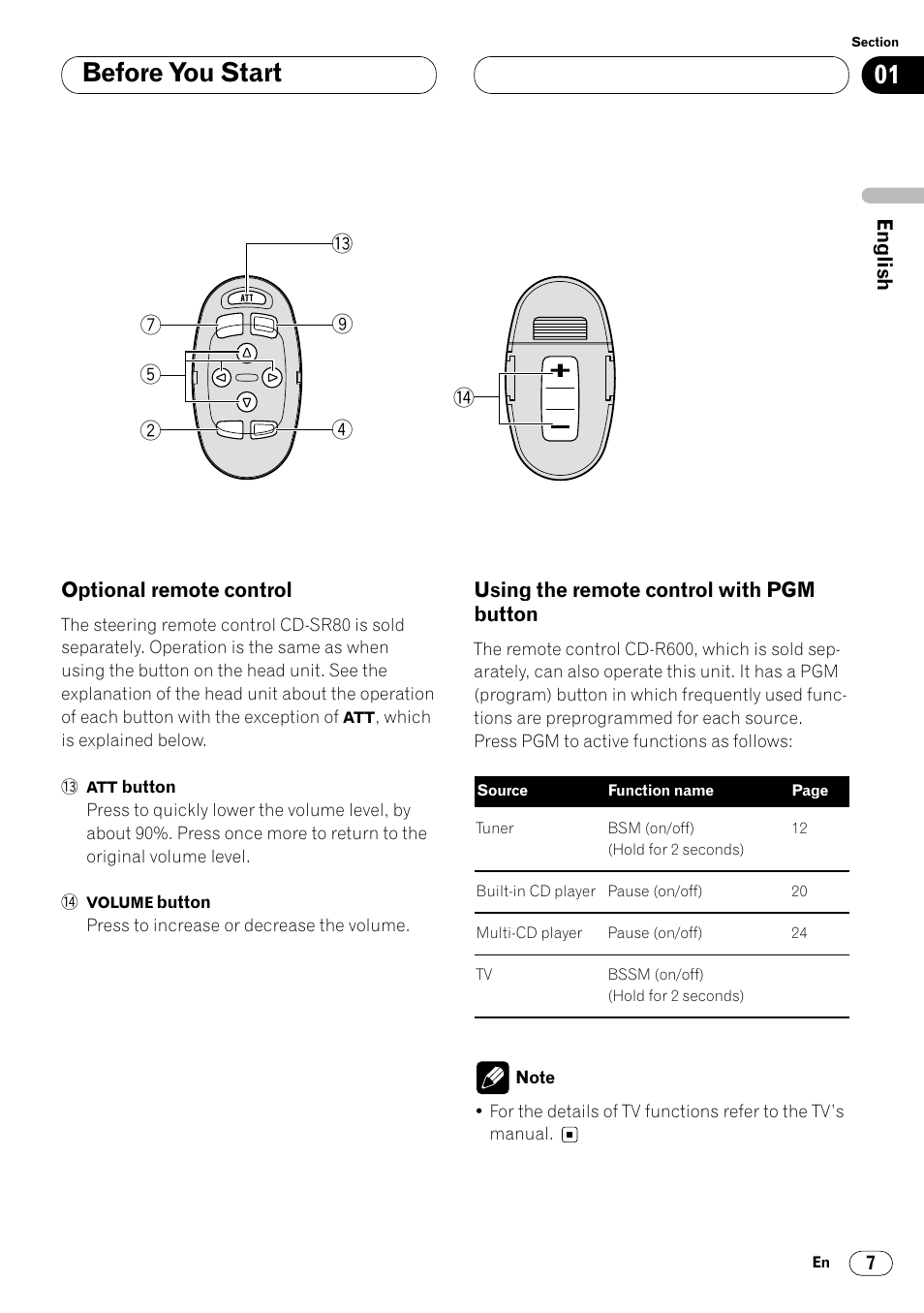 Button 7, Before you start | Pioneer DEH-P4400R  EN User Manual | Page 7 / 128
