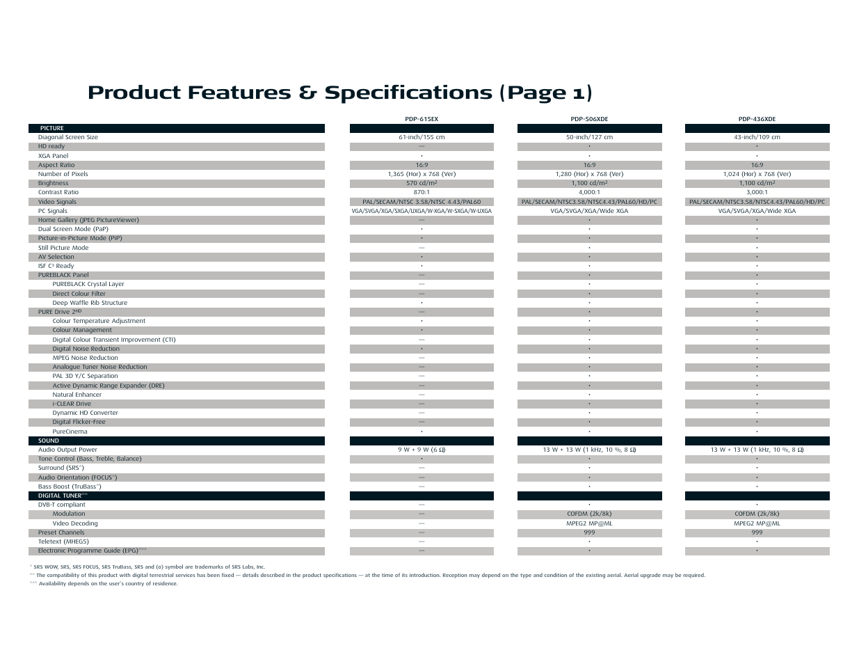 Product features & specifications (page 1) | Pioneer pmn User Manual | Page 24 / 28