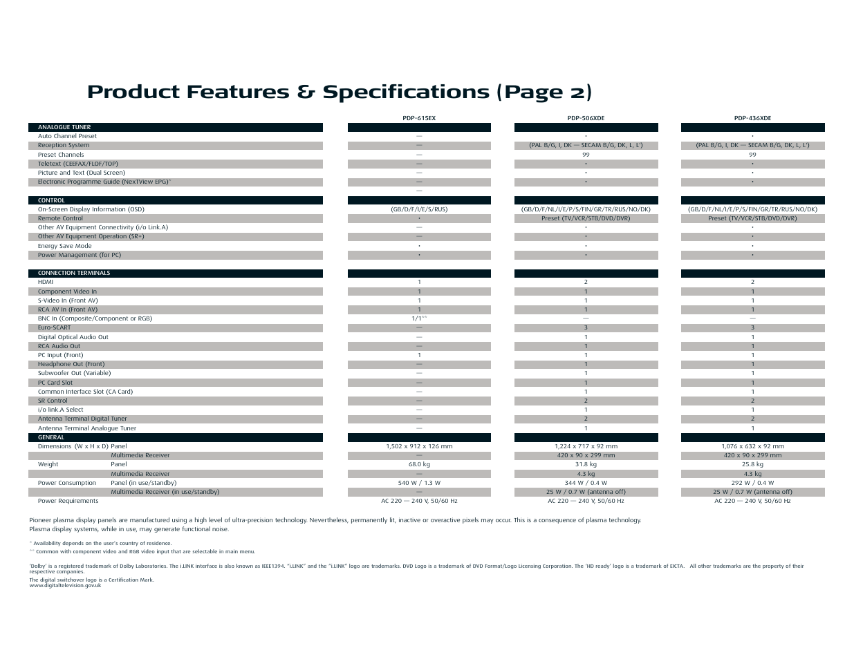 Product features & specifications (page 2) | Pioneer pmn User Manual | Page 26 / 28
