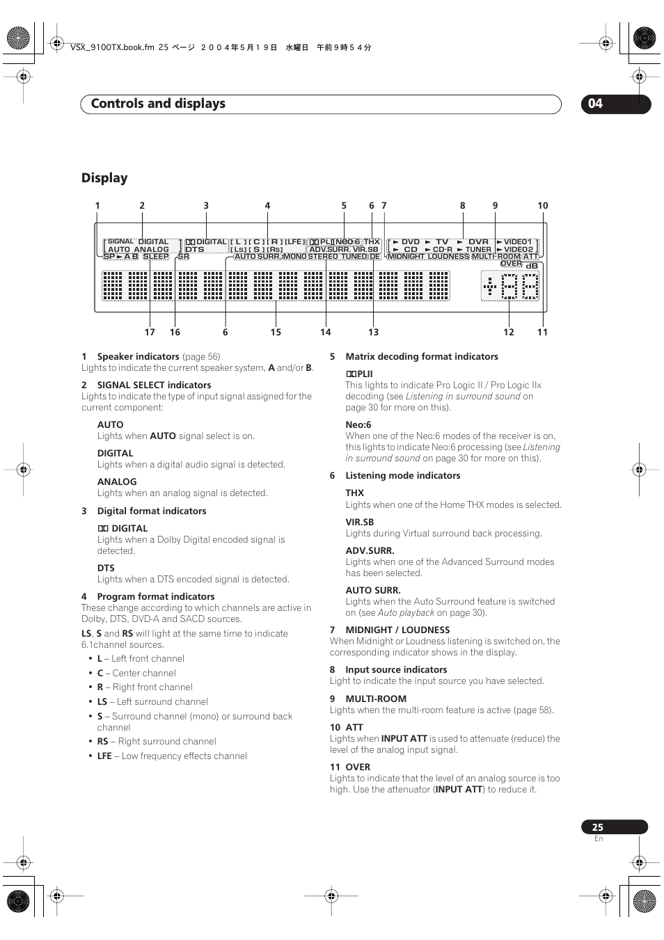 Display, Controls and displays 04 | Pioneer VSX-9100TX User Manual | Page 25 / 79