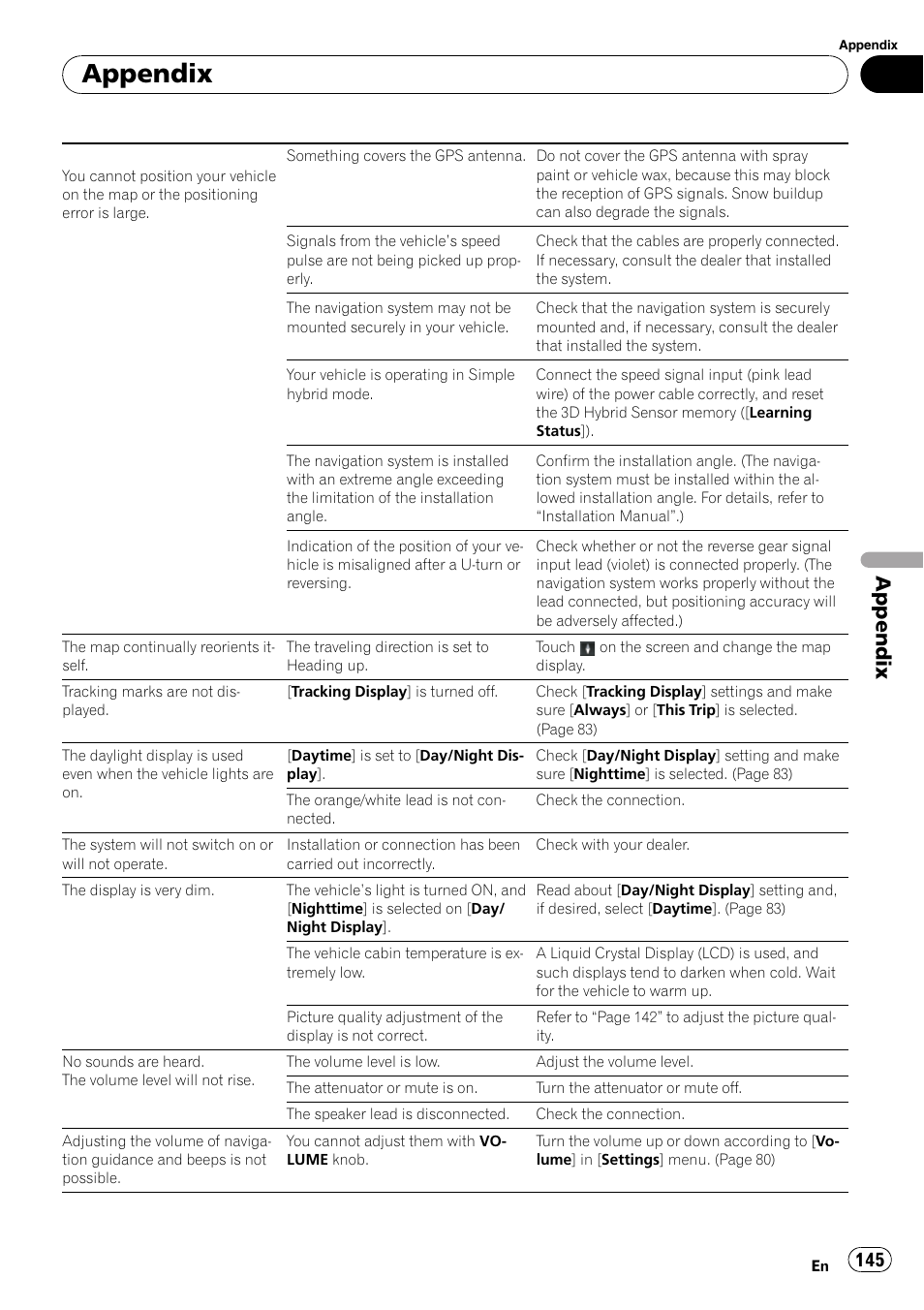 Appendix | Pioneer SUPERTUNERD AVIC-N5 User Manual | Page 145 / 188