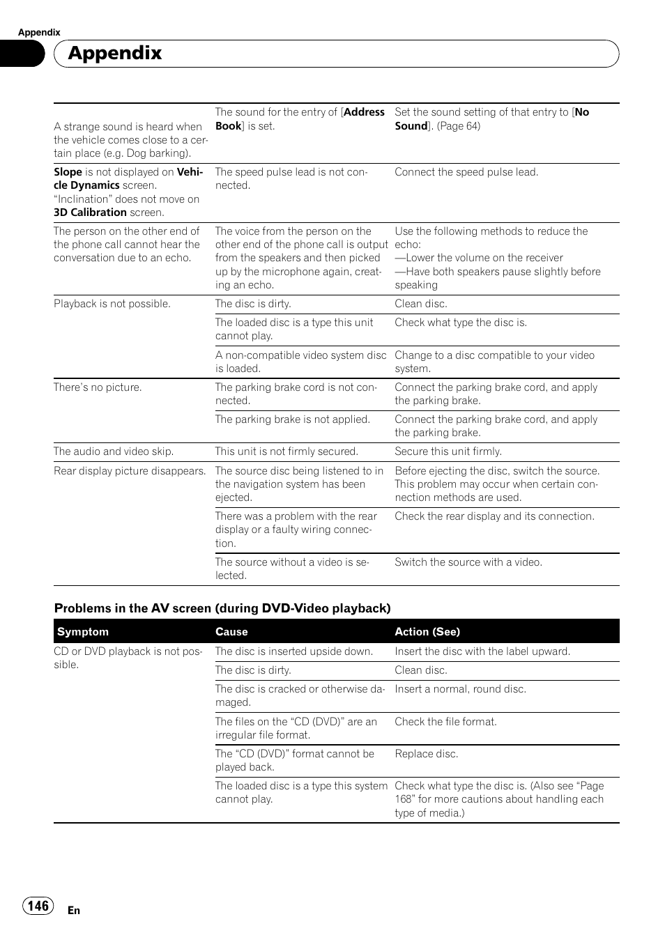 Appendix | Pioneer SUPERTUNERD AVIC-N5 User Manual | Page 146 / 188