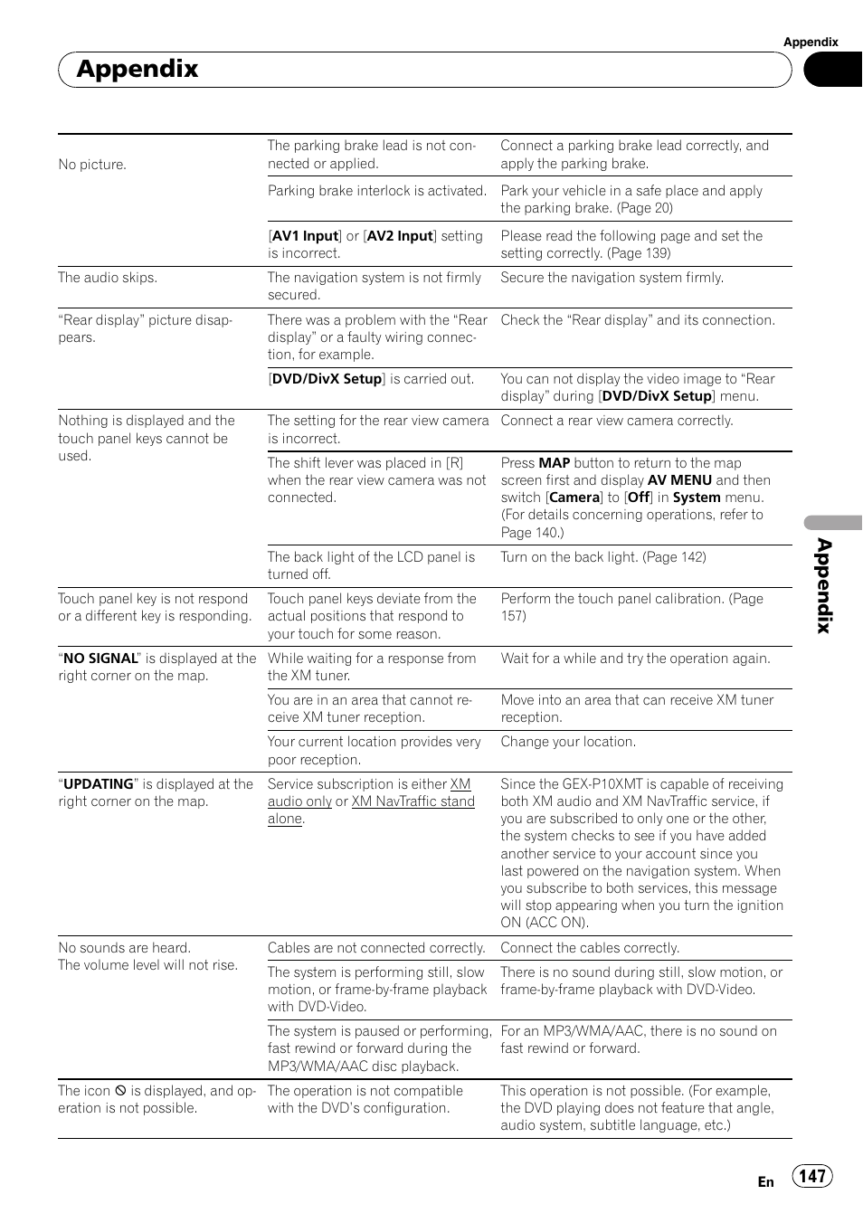 Appendix | Pioneer SUPERTUNERD AVIC-N5 User Manual | Page 147 / 188