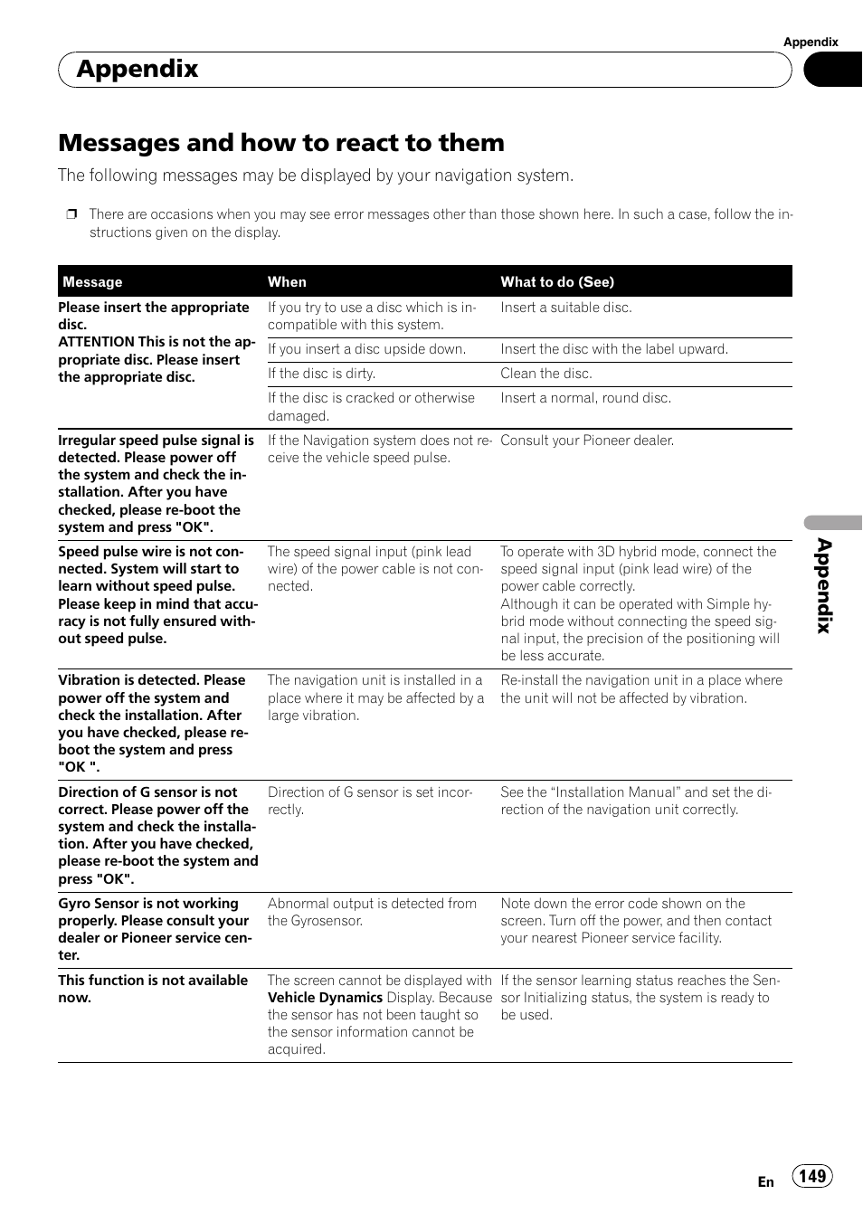 Messages and how to react to them, Appendix | Pioneer SUPERTUNERD AVIC-N5 User Manual | Page 149 / 188