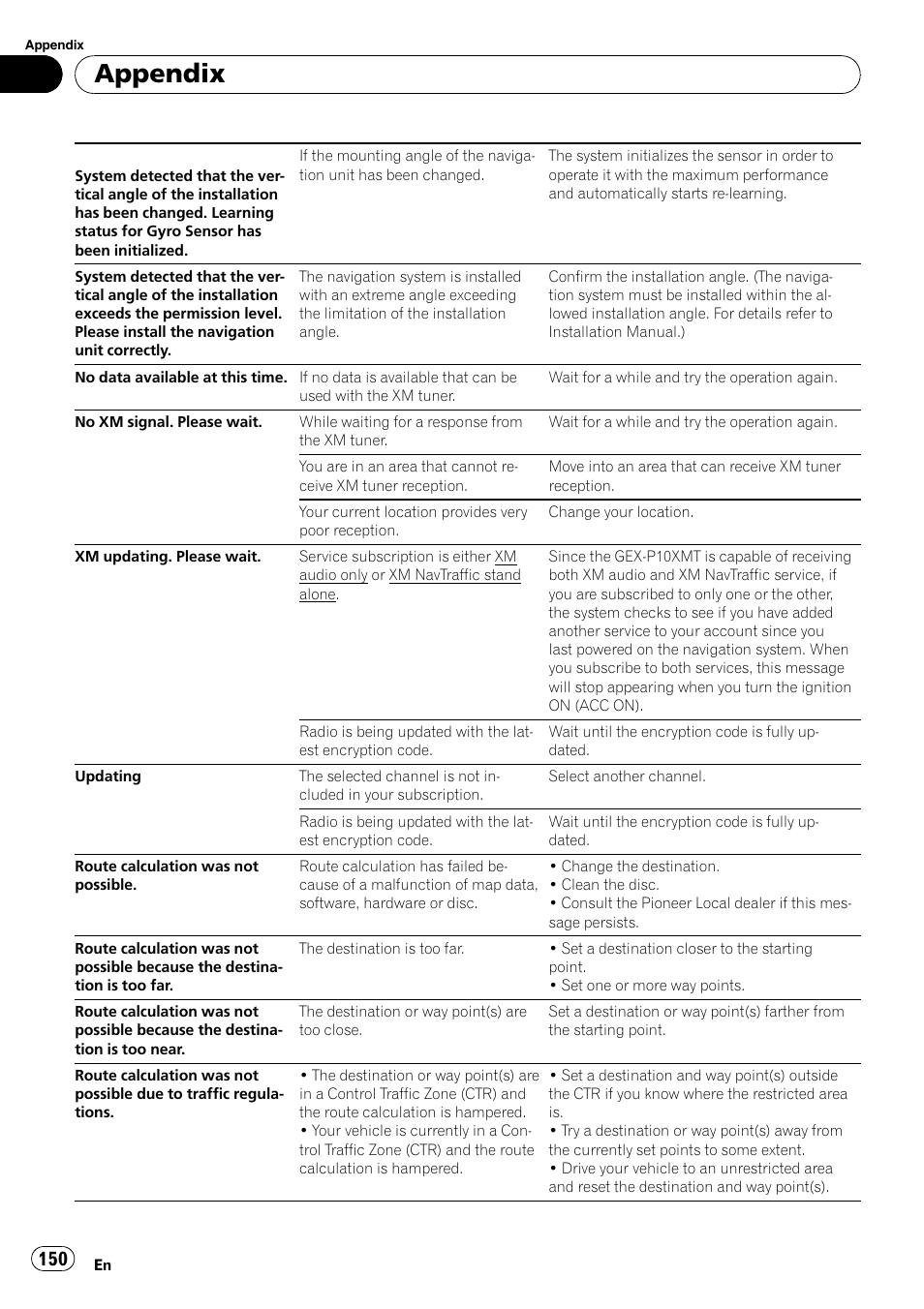 Appendix | Pioneer SUPERTUNERD AVIC-N5 User Manual | Page 150 / 188