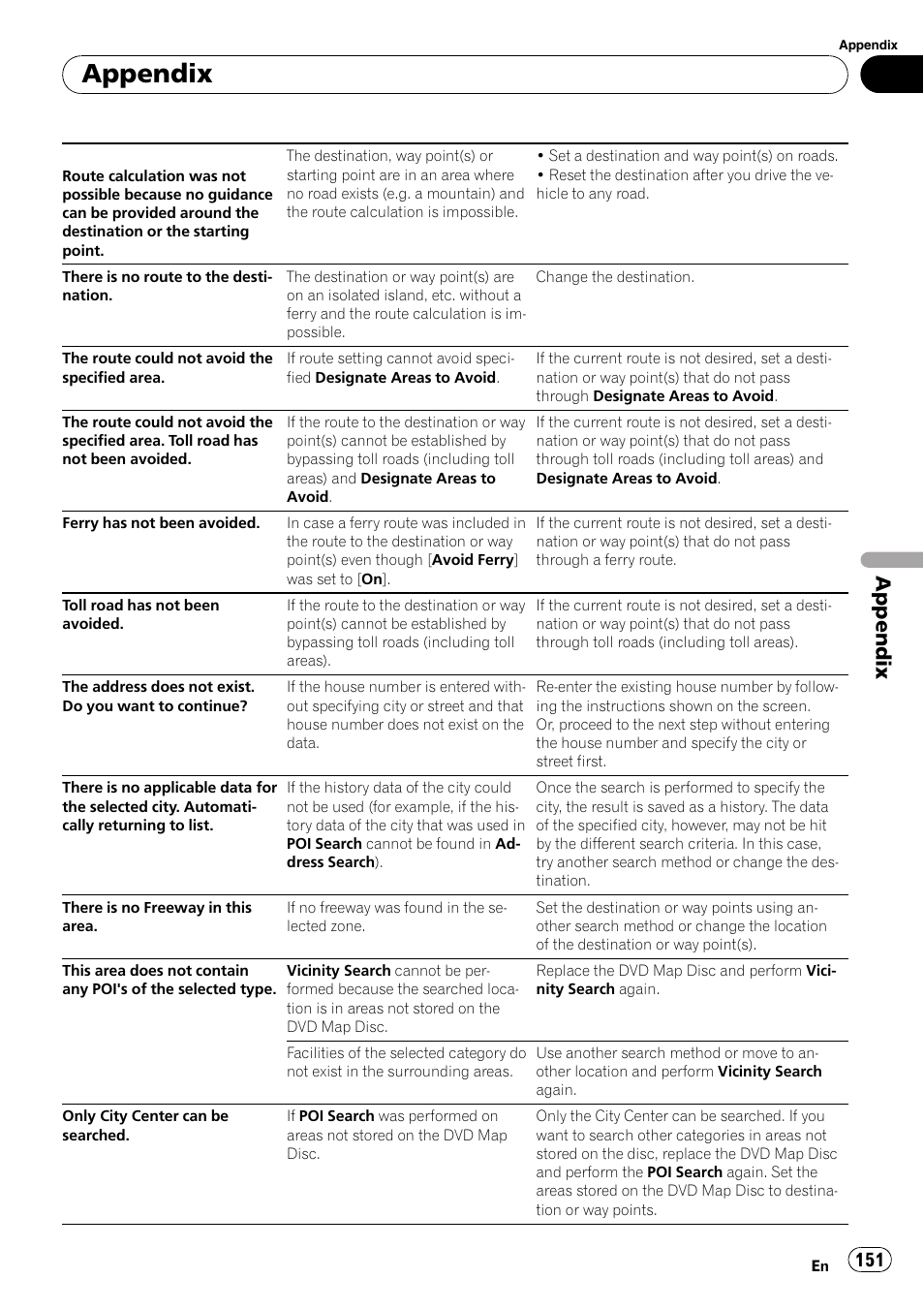 Appendix | Pioneer SUPERTUNERD AVIC-N5 User Manual | Page 151 / 188