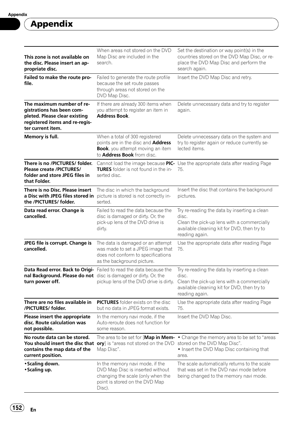 Appendix | Pioneer SUPERTUNERD AVIC-N5 User Manual | Page 152 / 188