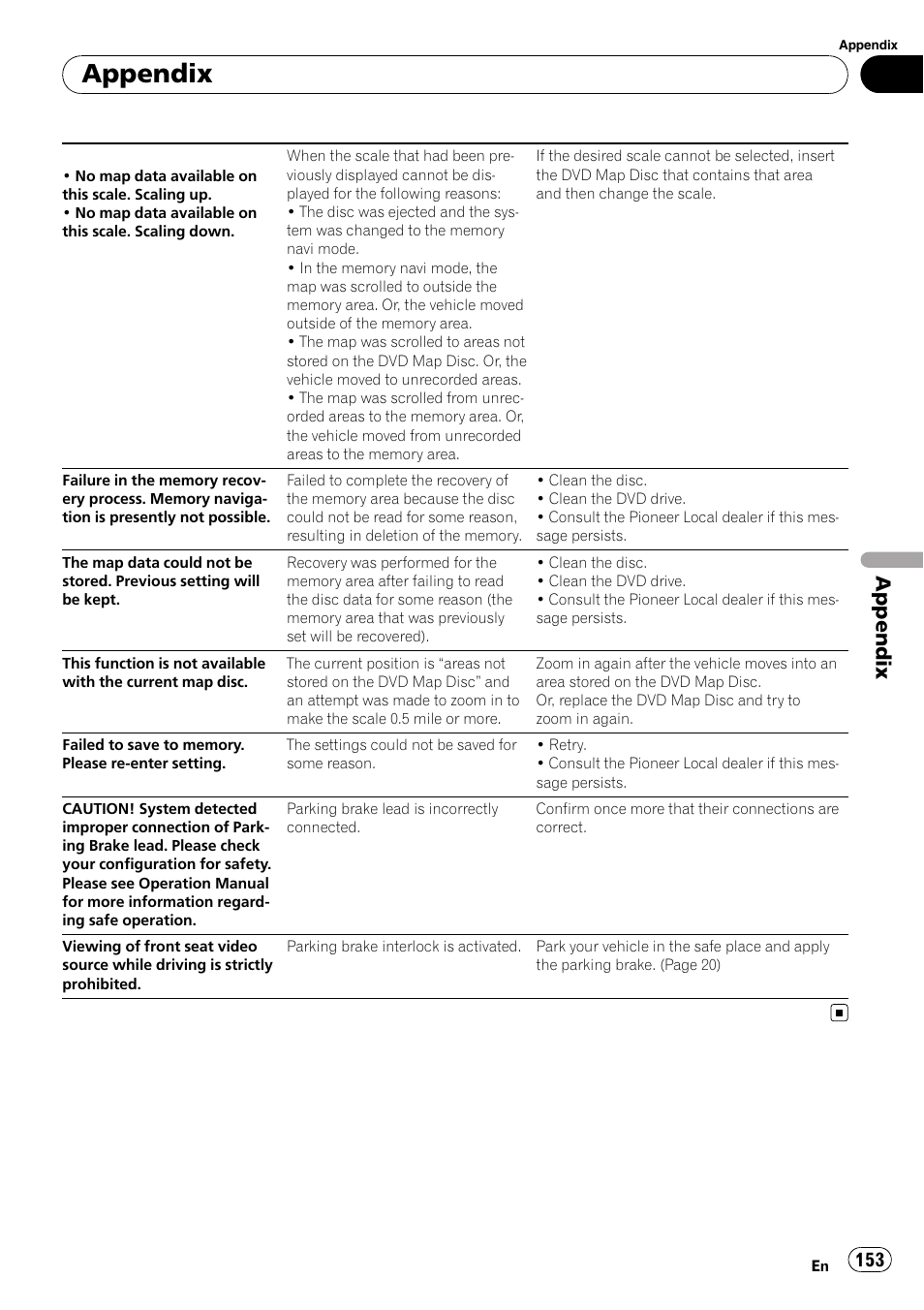 Appendix | Pioneer SUPERTUNERD AVIC-N5 User Manual | Page 153 / 188