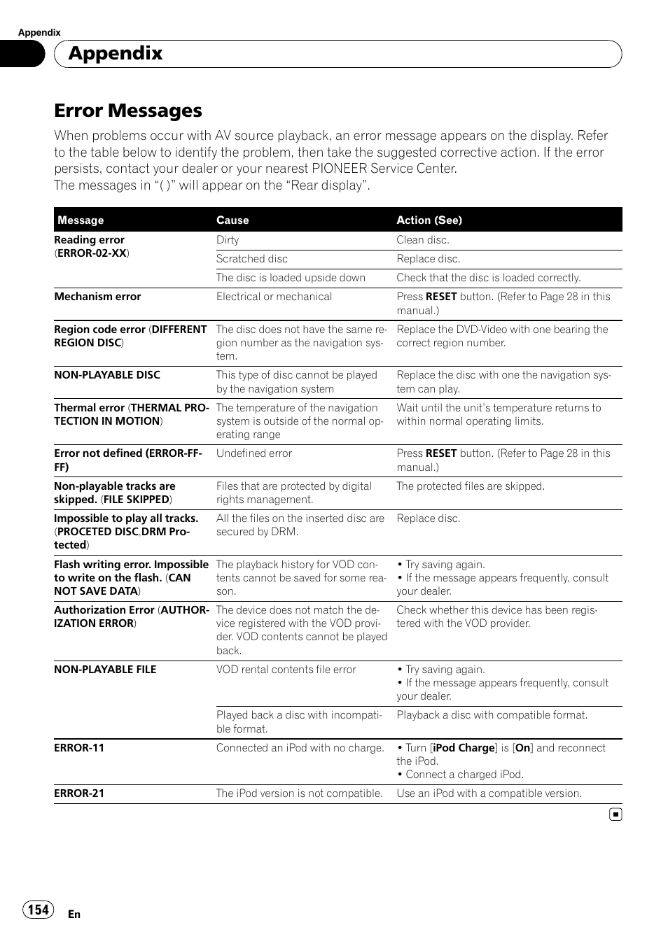 Error messages, Appendix | Pioneer SUPERTUNERD AVIC-N5 User Manual | Page 154 / 188