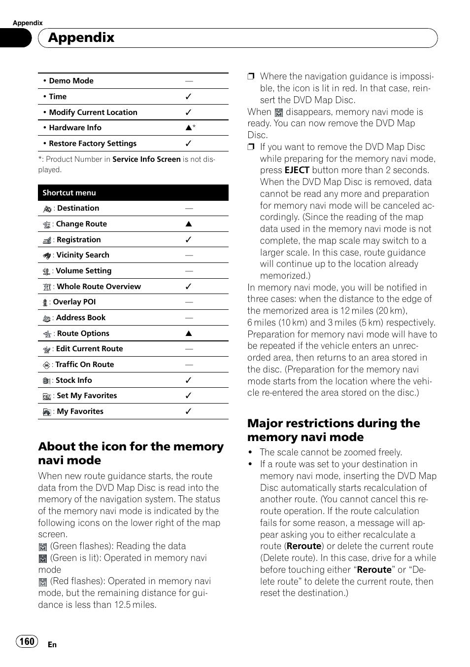 About the icon for the memory navi, Mode, Major restrictions during the memory | Navi mode, About the icon for the memory, Appendix | Pioneer SUPERTUNERD AVIC-N5 User Manual | Page 160 / 188