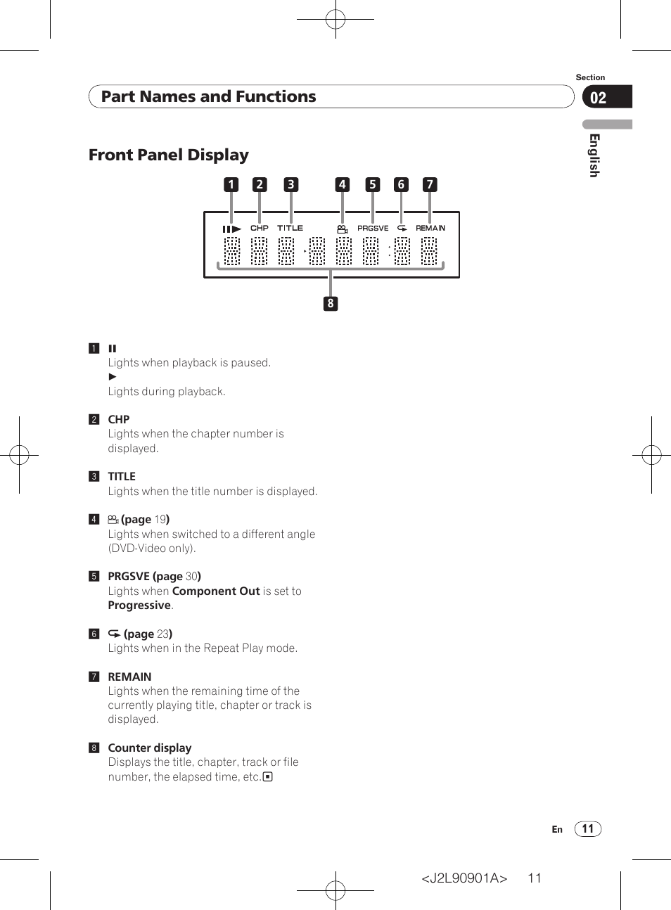 Front panel display, Part names and functions | Pioneer DV-420V-S User Manual | Page 11 / 47