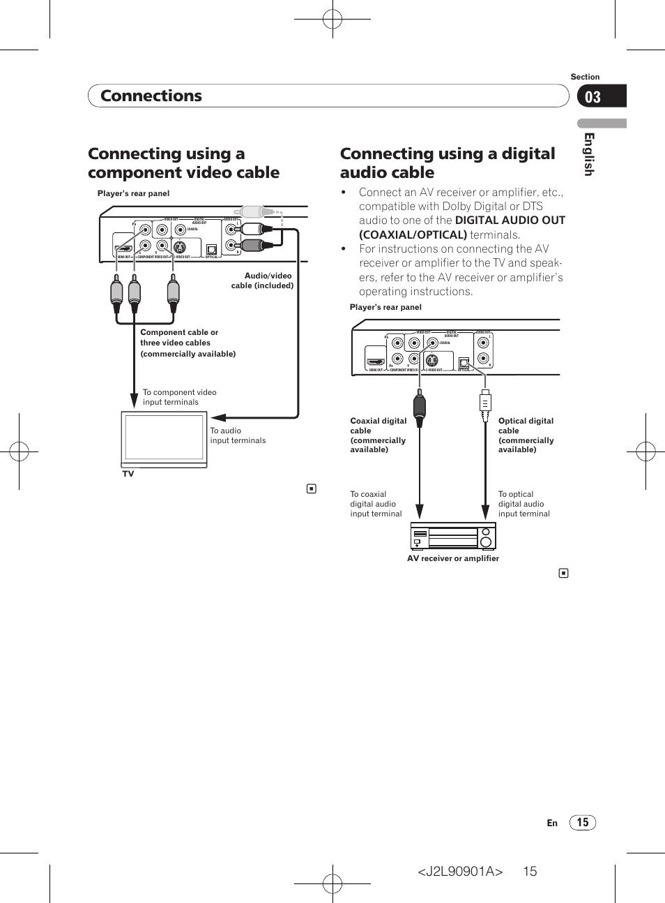 Connections, Connecting using a component video cable, Connecting using a digital audio cable | English | Pioneer DV-420V-S User Manual | Page 15 / 47