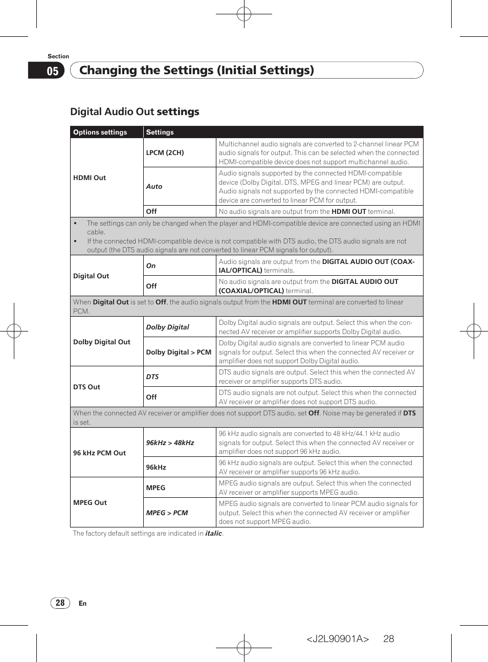Changing the settings (initial settings), Digital audio out settings | Pioneer DV-420V-S User Manual | Page 28 / 47