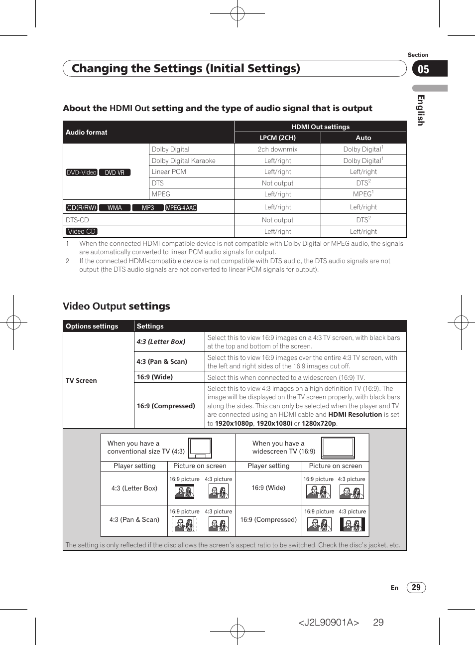Changing the settings (initial settings), Video output settings, English | Pioneer DV-420V-S User Manual | Page 29 / 47